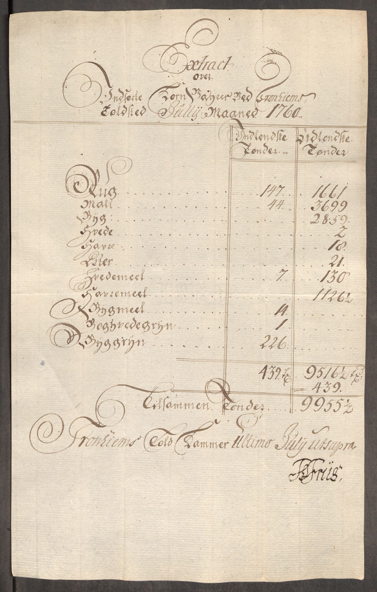 Rentekammeret inntil 1814, Realistisk ordnet avdeling, AV/RA-EA-4070/Oe/L0009: [Ø1]: Nordafjelske priskuranter, 1759-1768, p. 57