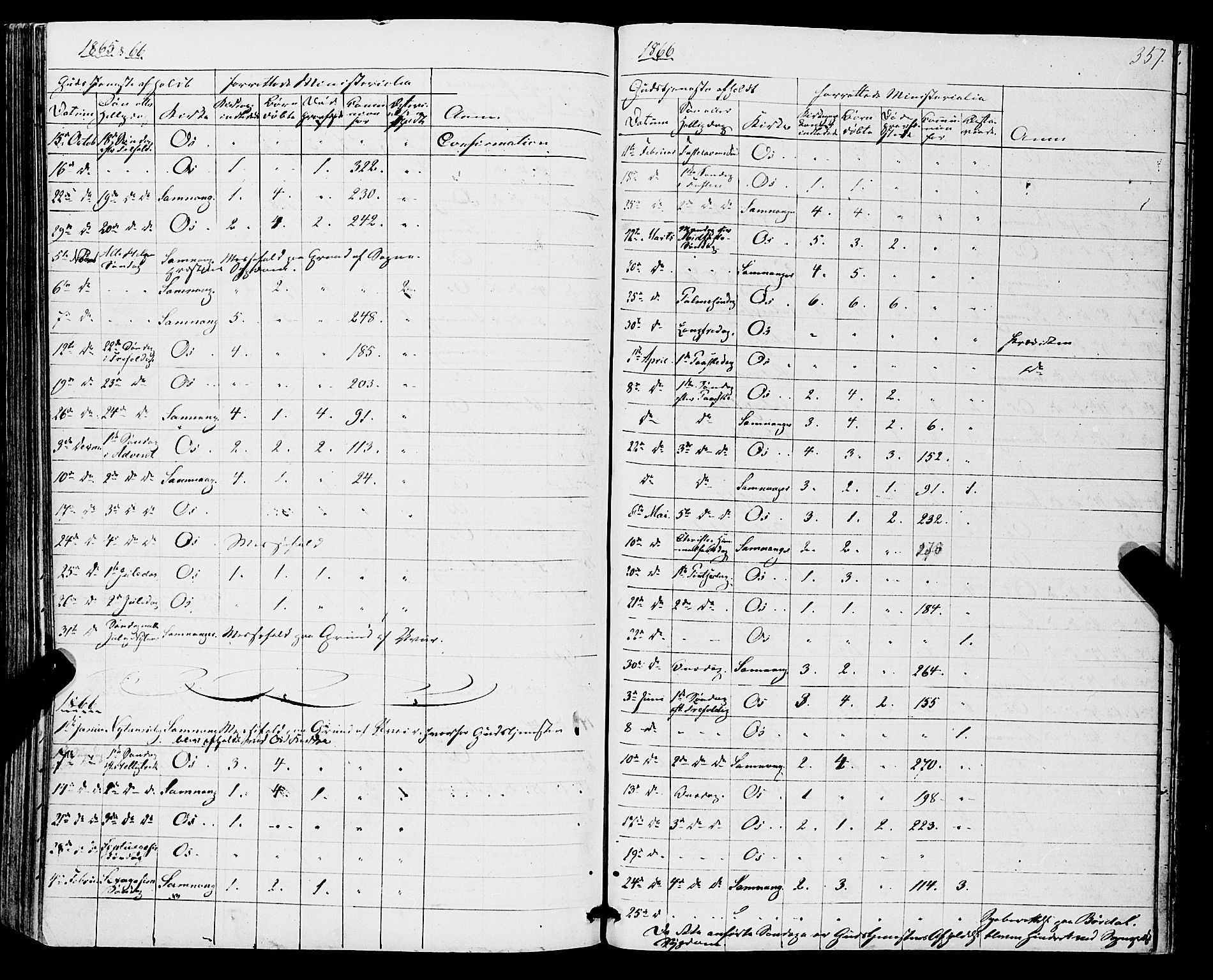 Os sokneprestembete, SAB/A-99929: Parish register (official) no. A 17, 1860-1873, p. 357