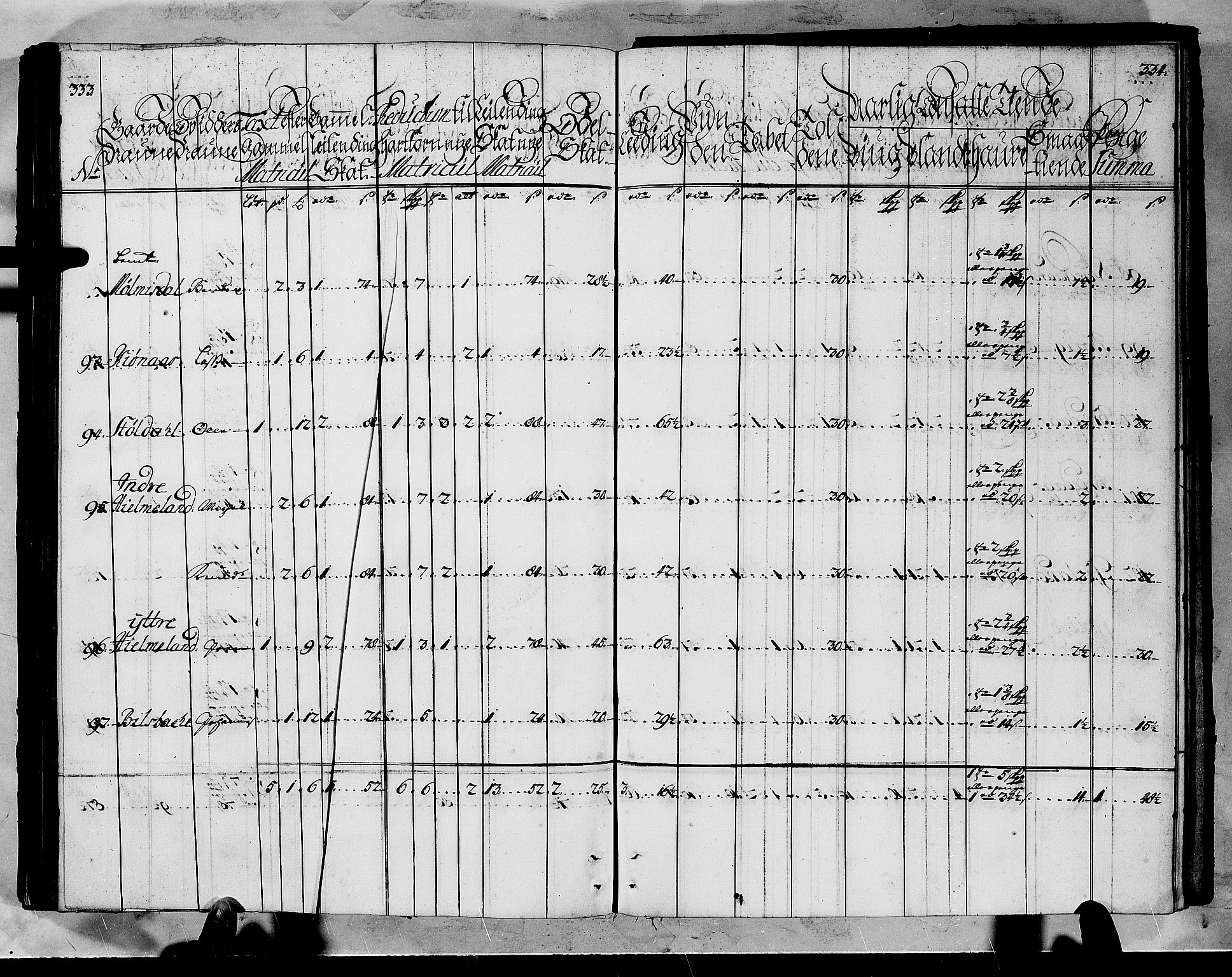 Rentekammeret inntil 1814, Realistisk ordnet avdeling, AV/RA-EA-4070/N/Nb/Nbf/L0145: Ytre Sogn matrikkelprotokoll, 1723, p. 170