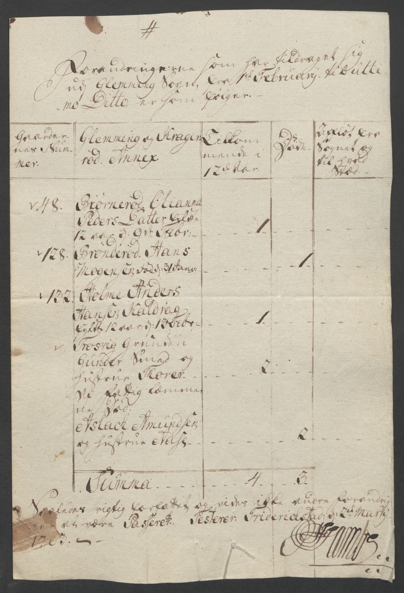 Rentekammeret inntil 1814, Reviderte regnskaper, Fogderegnskap, AV/RA-EA-4092/R04/L0261: Ekstraskatten Moss, Onsøy, Tune, Veme og Åbygge, 1763, p. 93