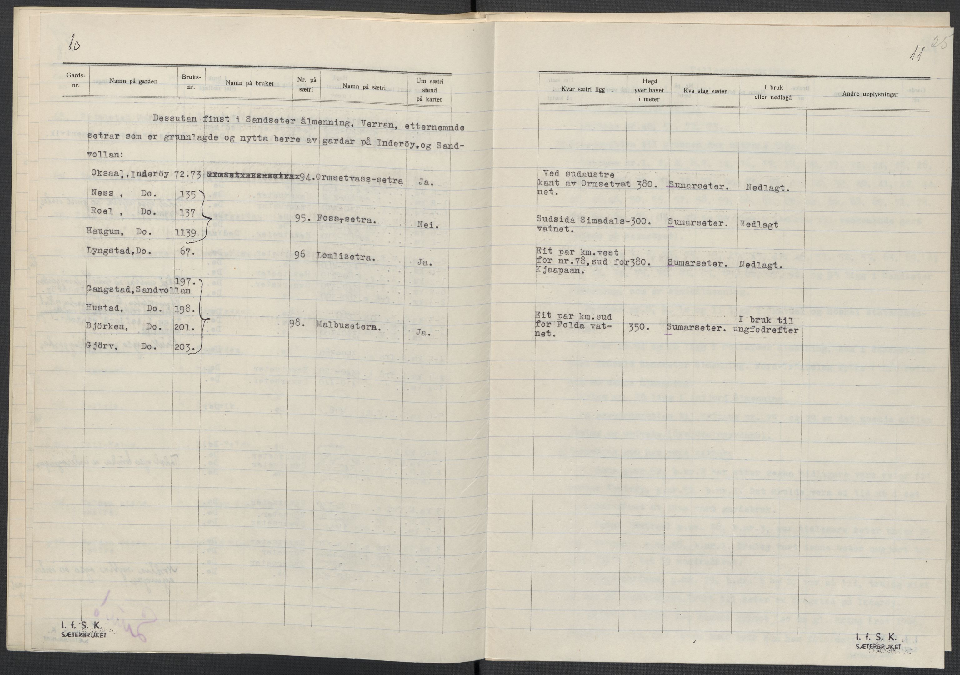 Instituttet for sammenlignende kulturforskning, AV/RA-PA-0424/F/Fc/L0015/0002: Eske B15: / Nord-Trøndelag (perm XLIII), 1933-1938, p. 25