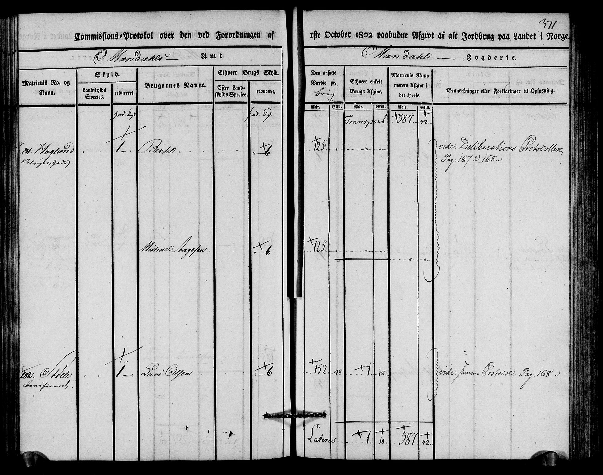 Rentekammeret inntil 1814, Realistisk ordnet avdeling, AV/RA-EA-4070/N/Ne/Nea/L0089: Mandal fogderi. Kommisjonsprotokoll "Nr. 3", for Valle, Spangereid, Konsmo og Vigmostad sogn, 1803, p. 187