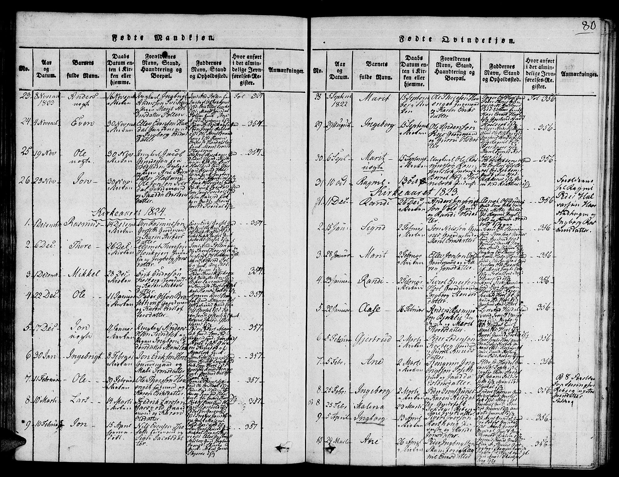 Ministerialprotokoller, klokkerbøker og fødselsregistre - Sør-Trøndelag, SAT/A-1456/672/L0854: Parish register (official) no. 672A06 /2, 1816-1829, p. 80