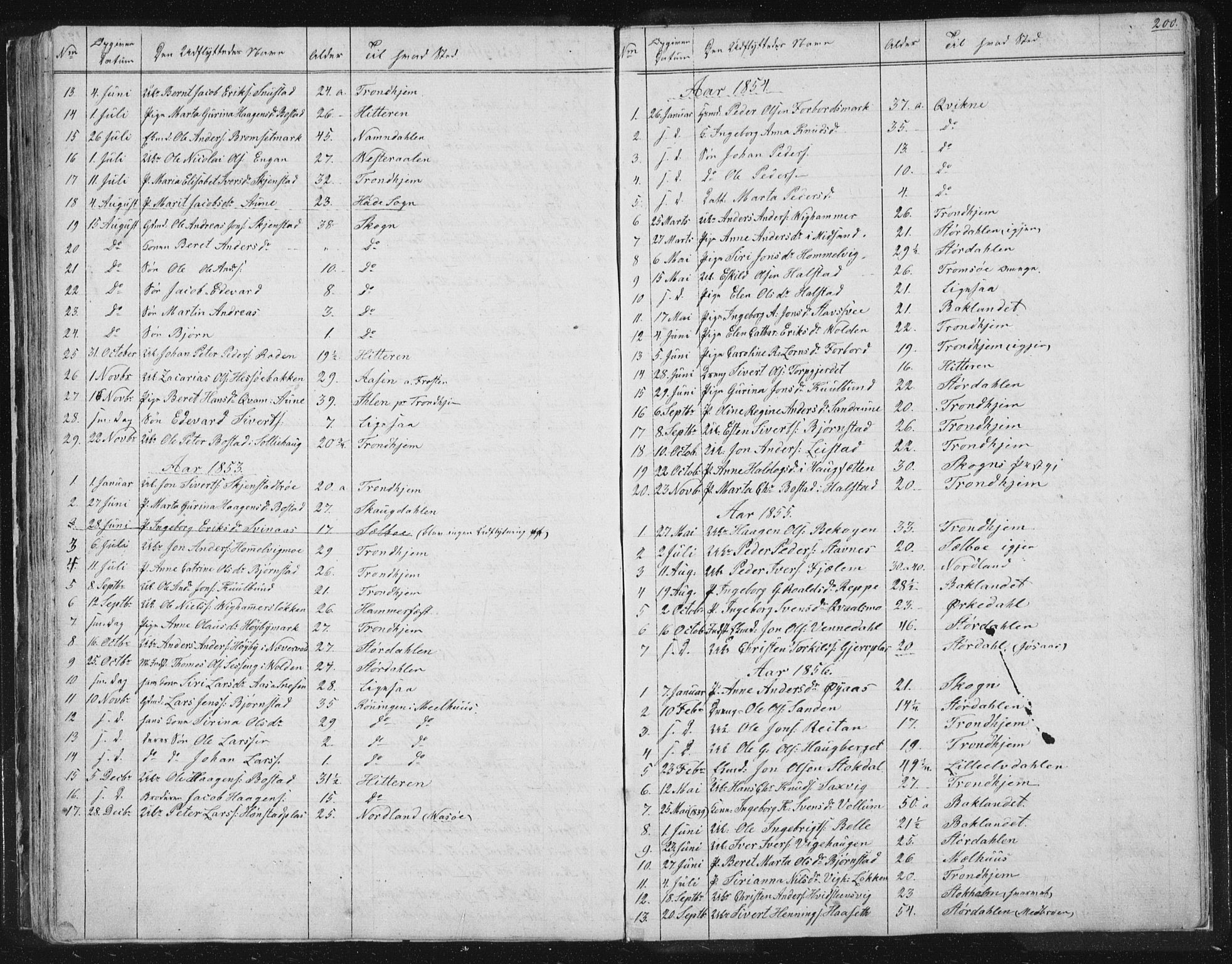 Ministerialprotokoller, klokkerbøker og fødselsregistre - Sør-Trøndelag, SAT/A-1456/616/L0406: Parish register (official) no. 616A03, 1843-1879, p. 200