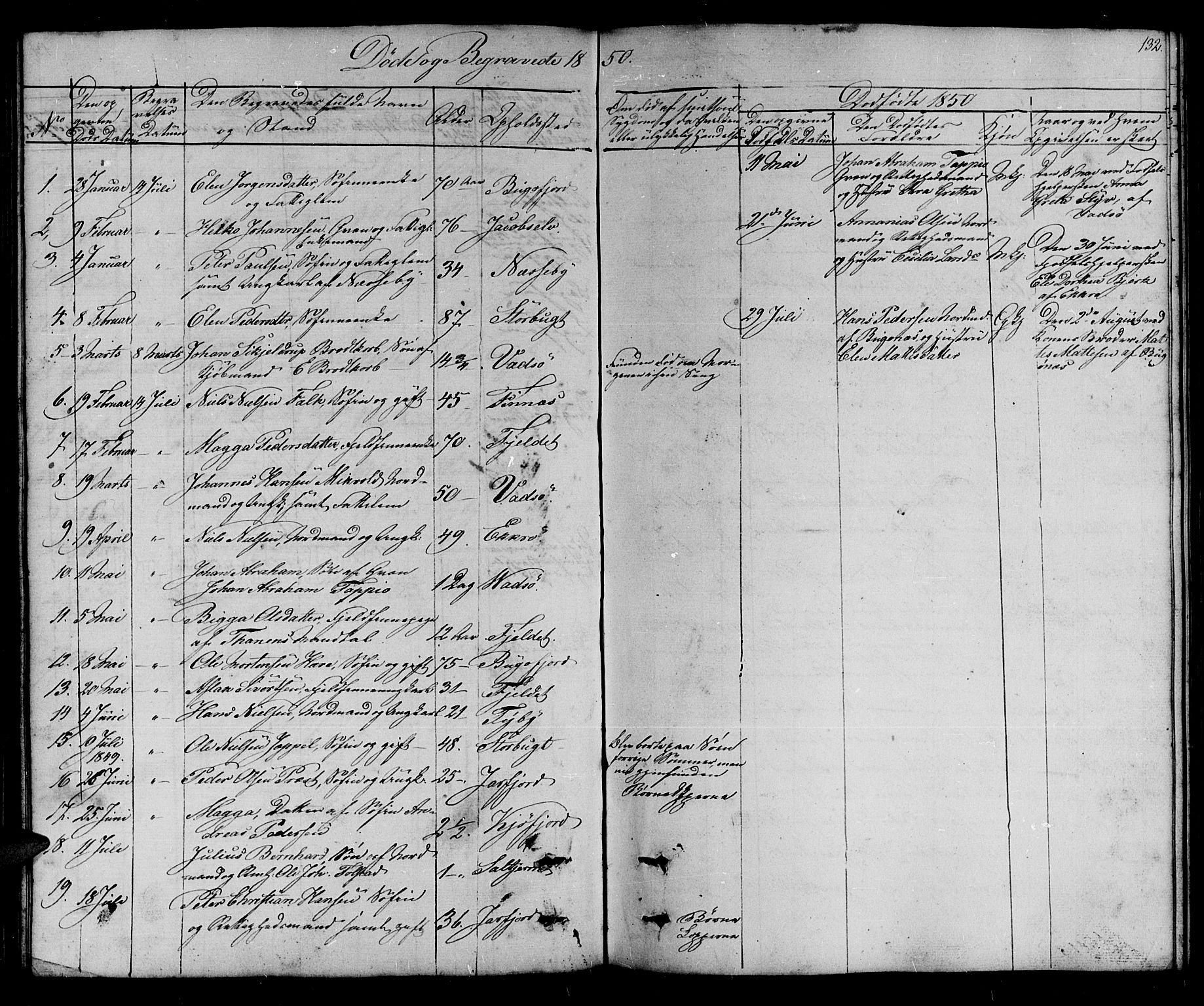 Vadsø sokneprestkontor, SATØ/S-1325/H/Hb/L0001klokker: Parish register (copy) no. 1, 1843-1853, p. 132