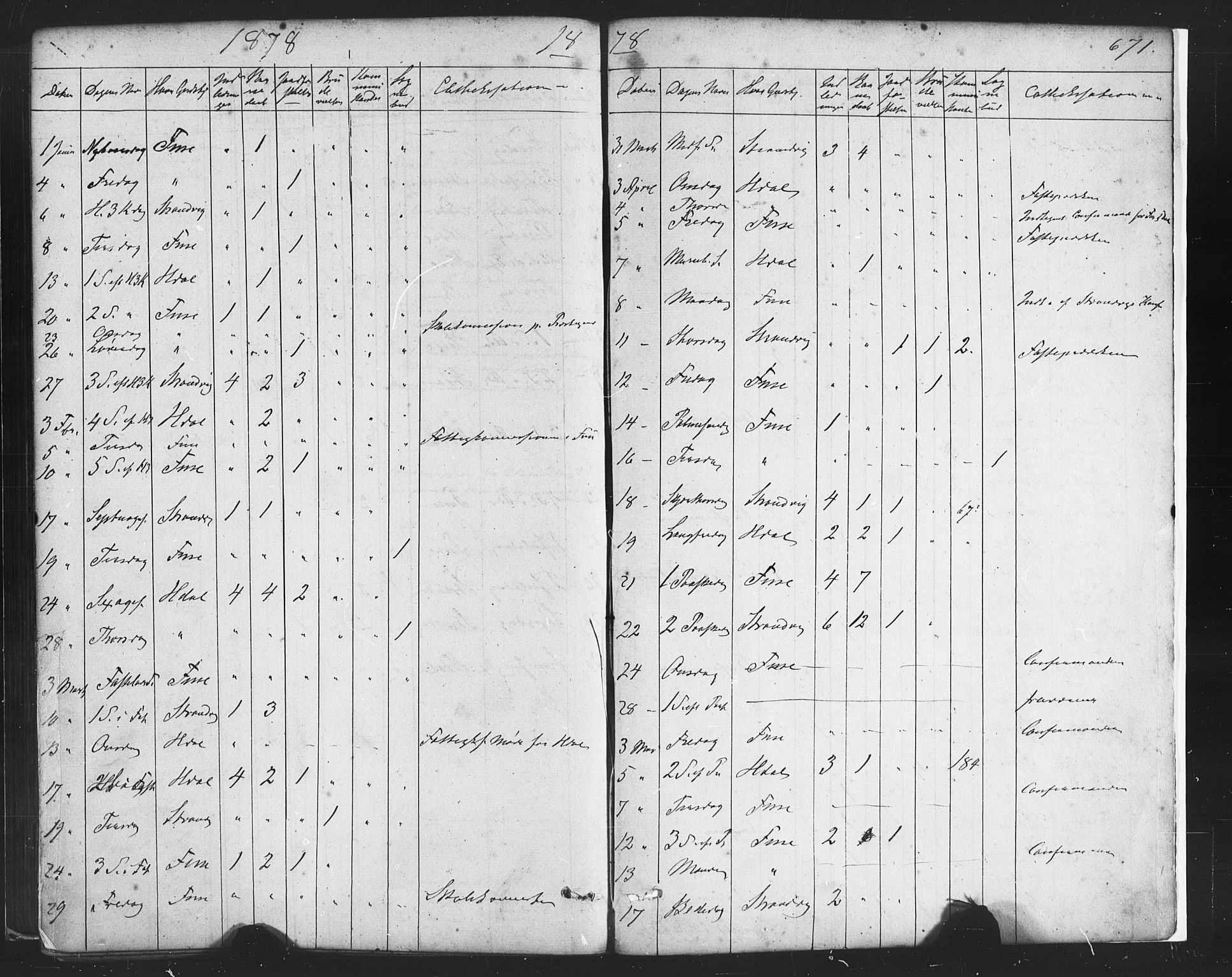 Fusa sokneprestembete, SAB/A-75401/H/Haa: Parish register (official) no. A 1II, 1855-1879, p. 671