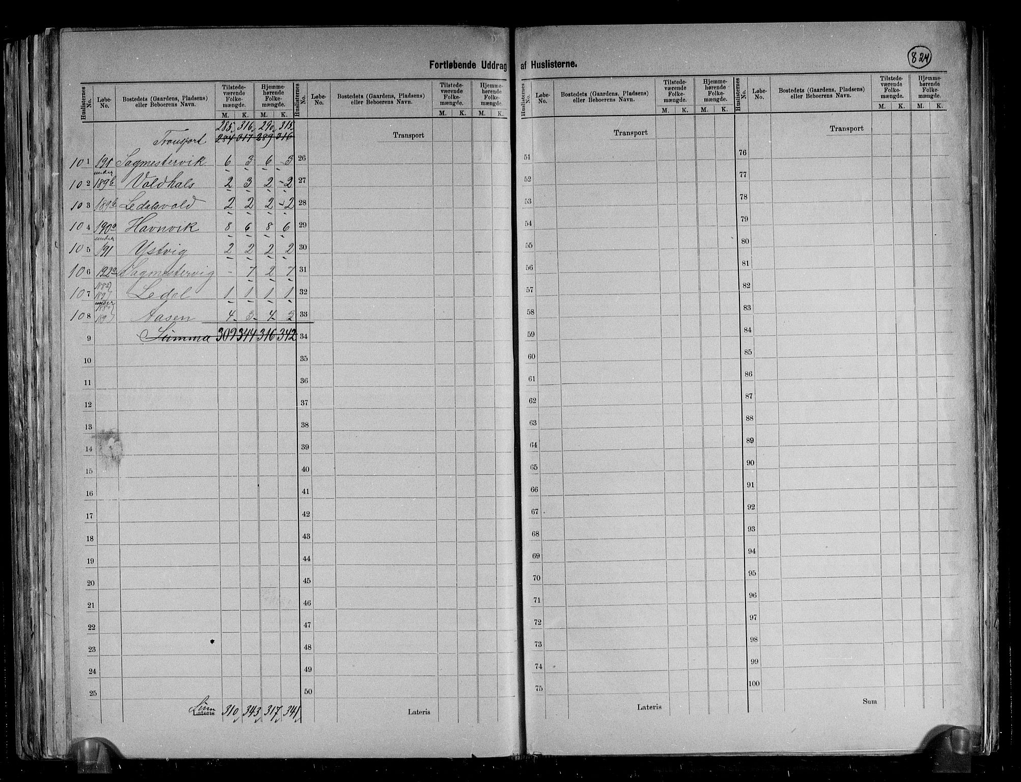 RA, 1891 census for 1569 Aure, 1891, p. 22