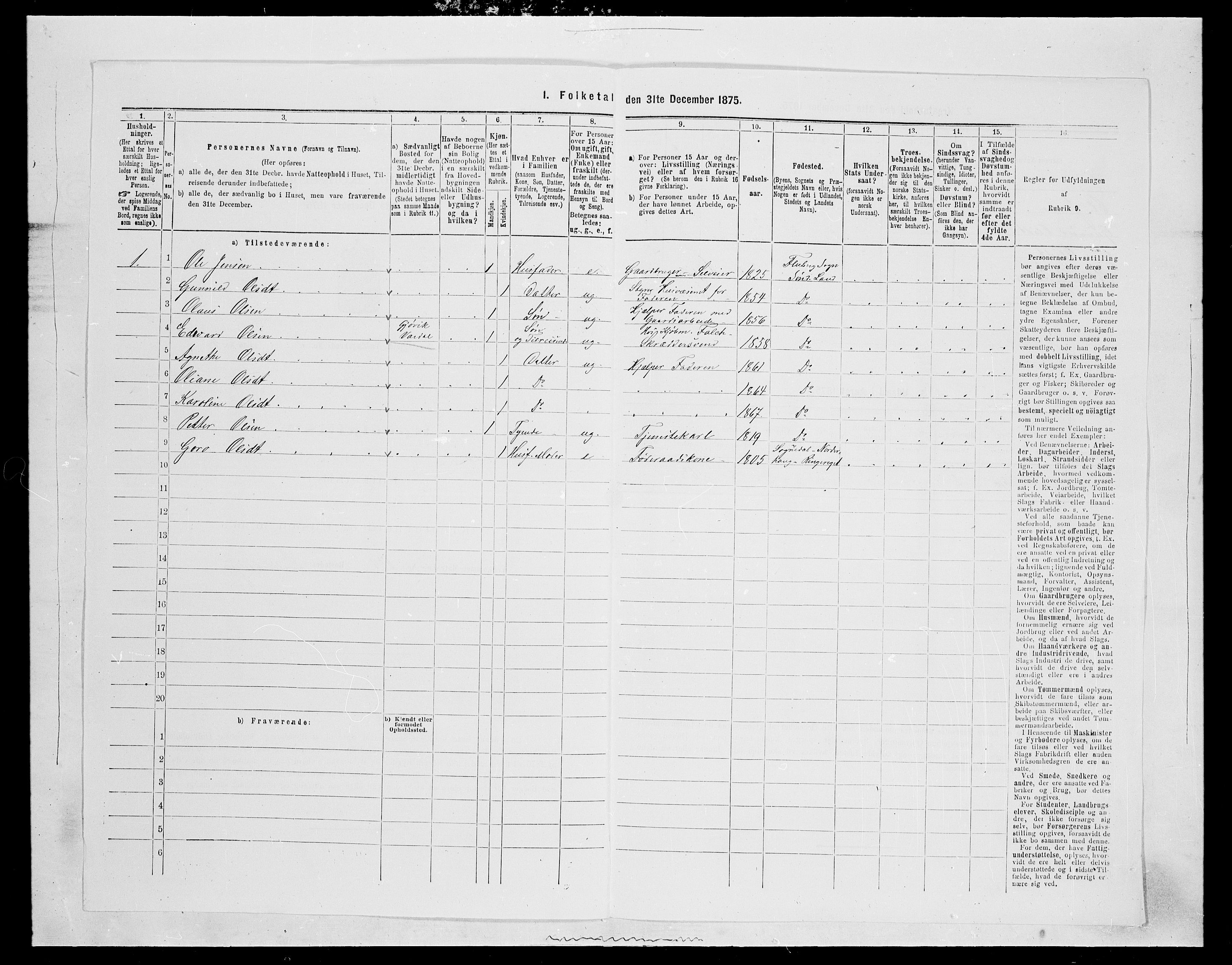 SAH, 1875 census for 0536P Søndre Land, 1875, p. 460