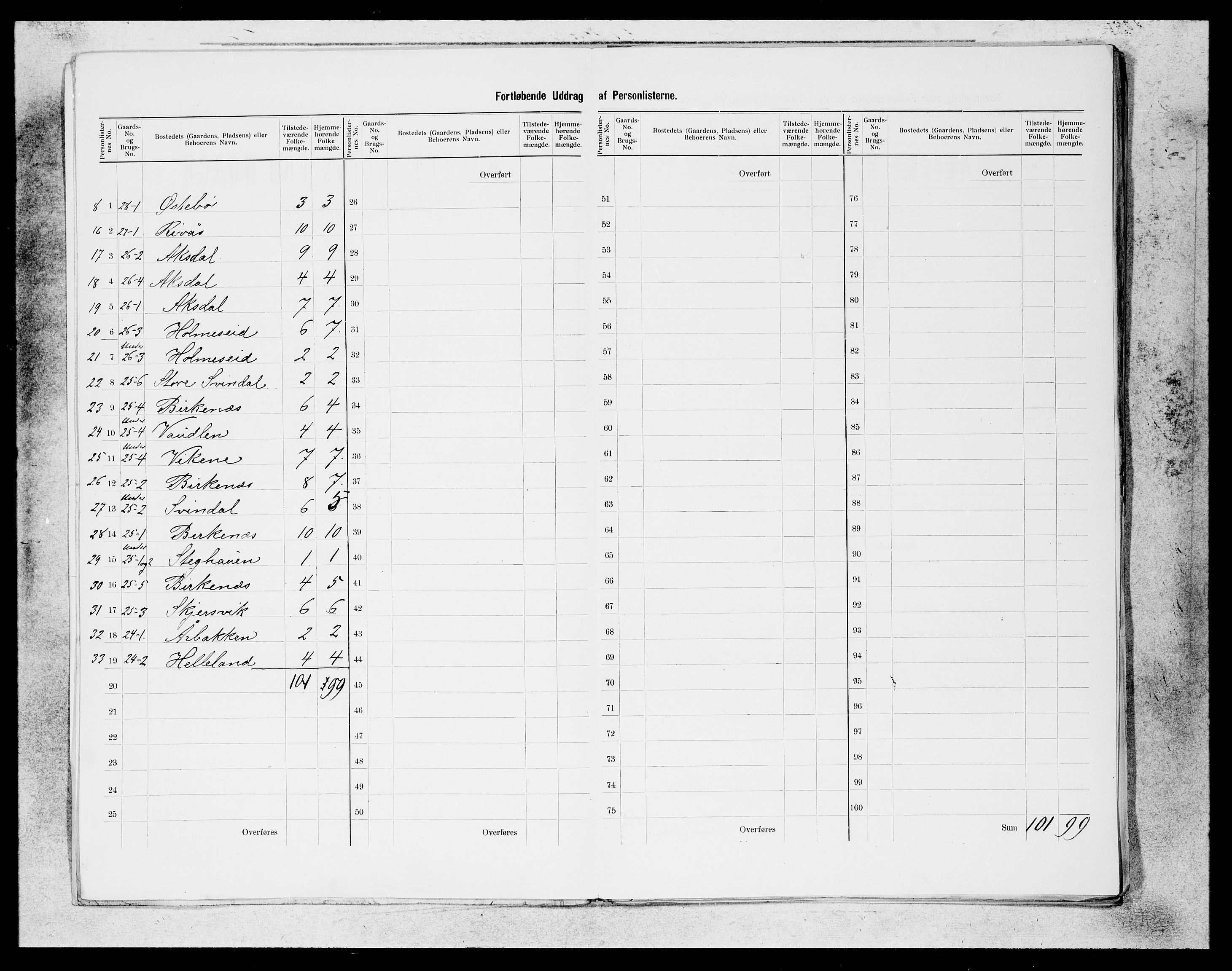 SAB, 1900 census for Etne, 1900, p. 4