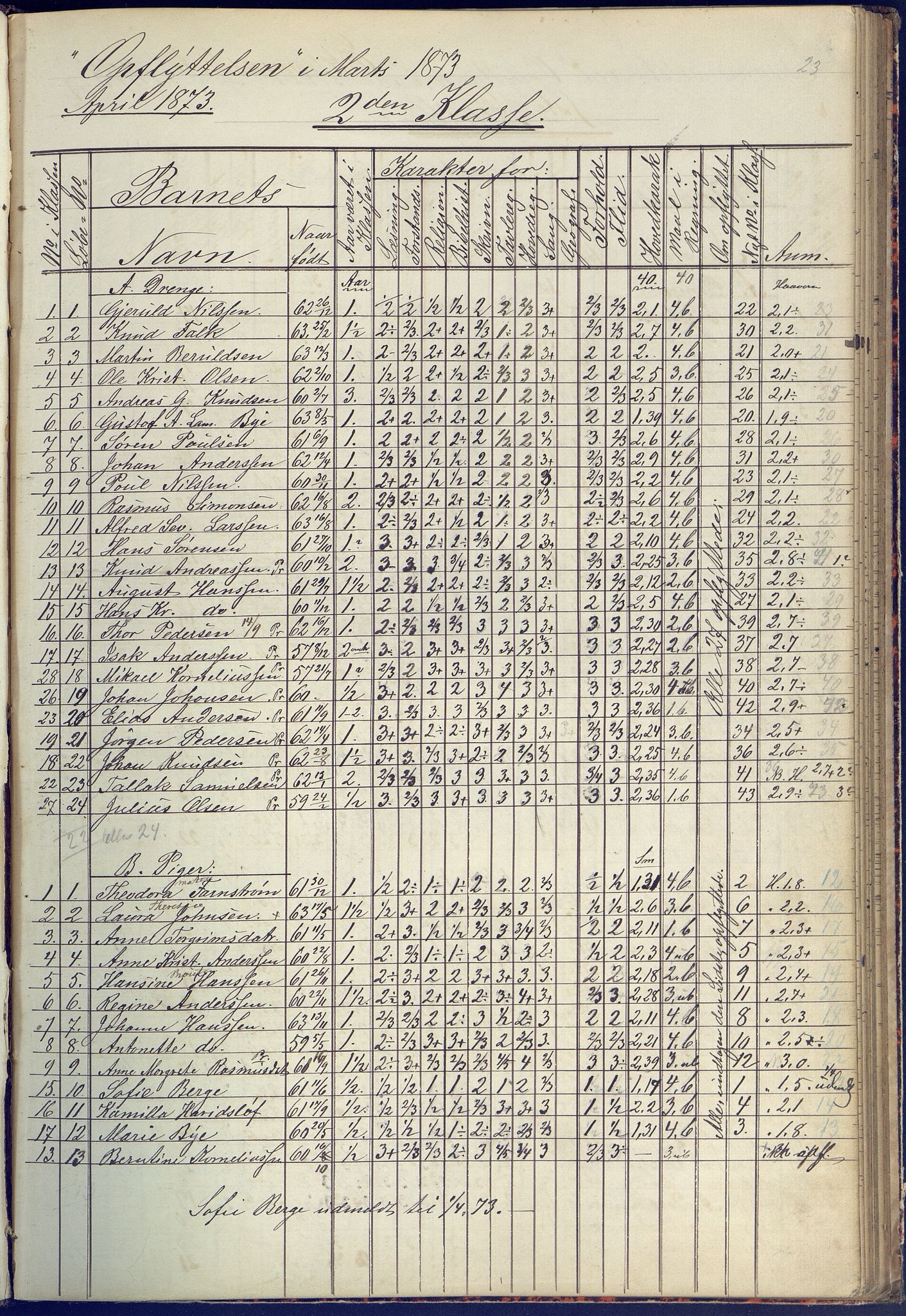 Arendal kommune, Katalog I, AAKS/KA0906-PK-I/07/L0090: Eksamensprotokoll, 1871-1888, p. 23