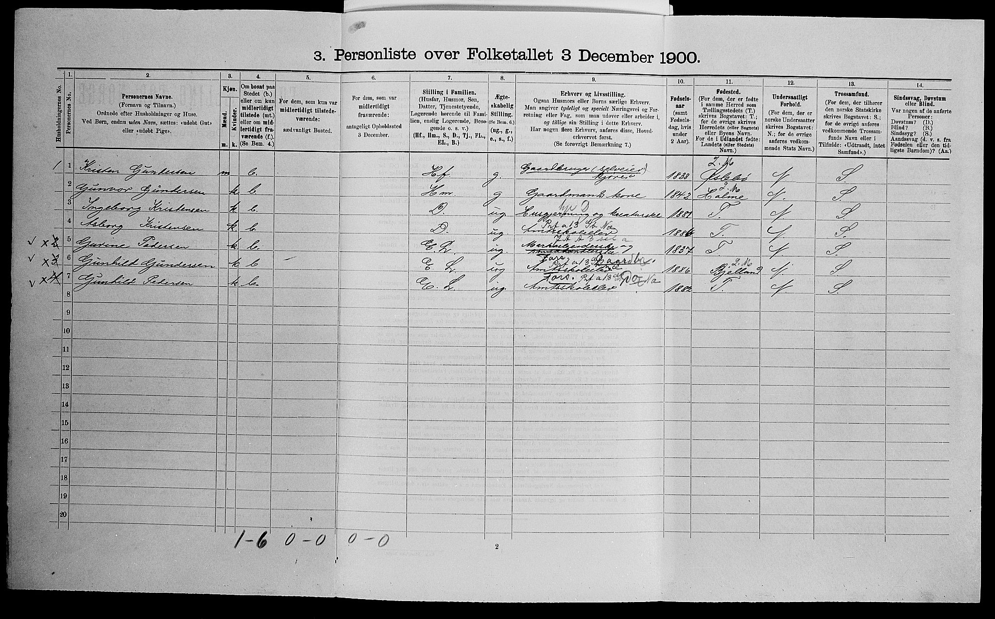 SAK, 1900 census for Søgne, 1900, p. 1286