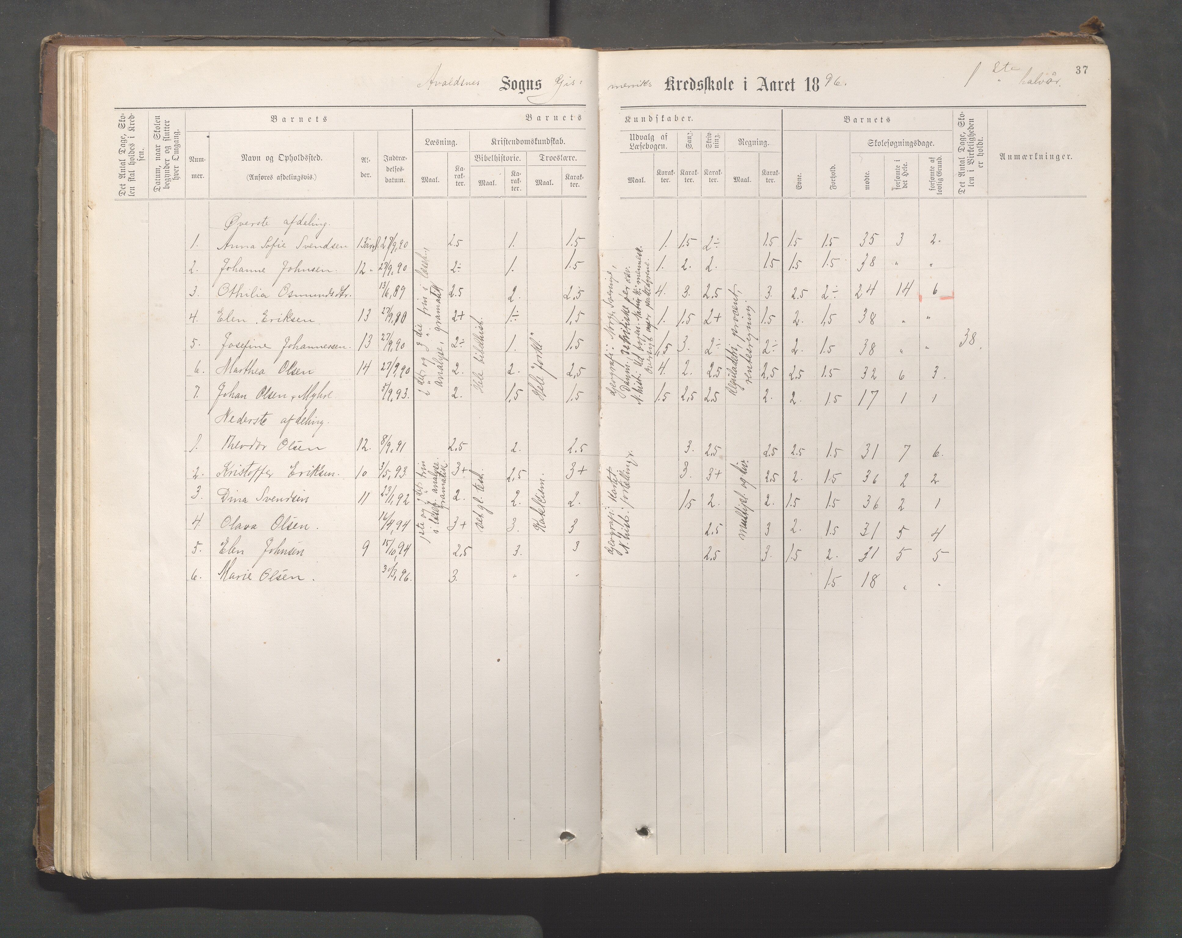 Avaldsnes kommune - Gismarvik, Høvring og Våga skole, IKAR/K-101712/H/L0001: Skoleprotokoll, 1883-1920, p. 37