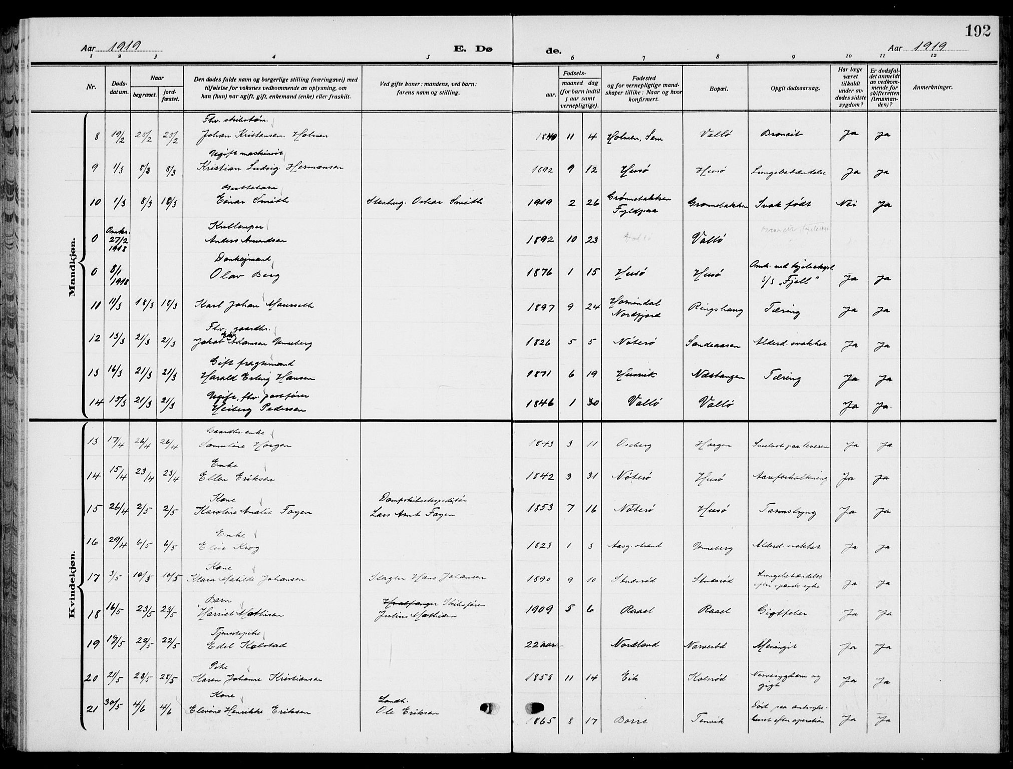 Sem kirkebøker, AV/SAKO-A-5/G/Gb/L0004: Parish register (copy) no. II 4, 1914-1937, p. 192