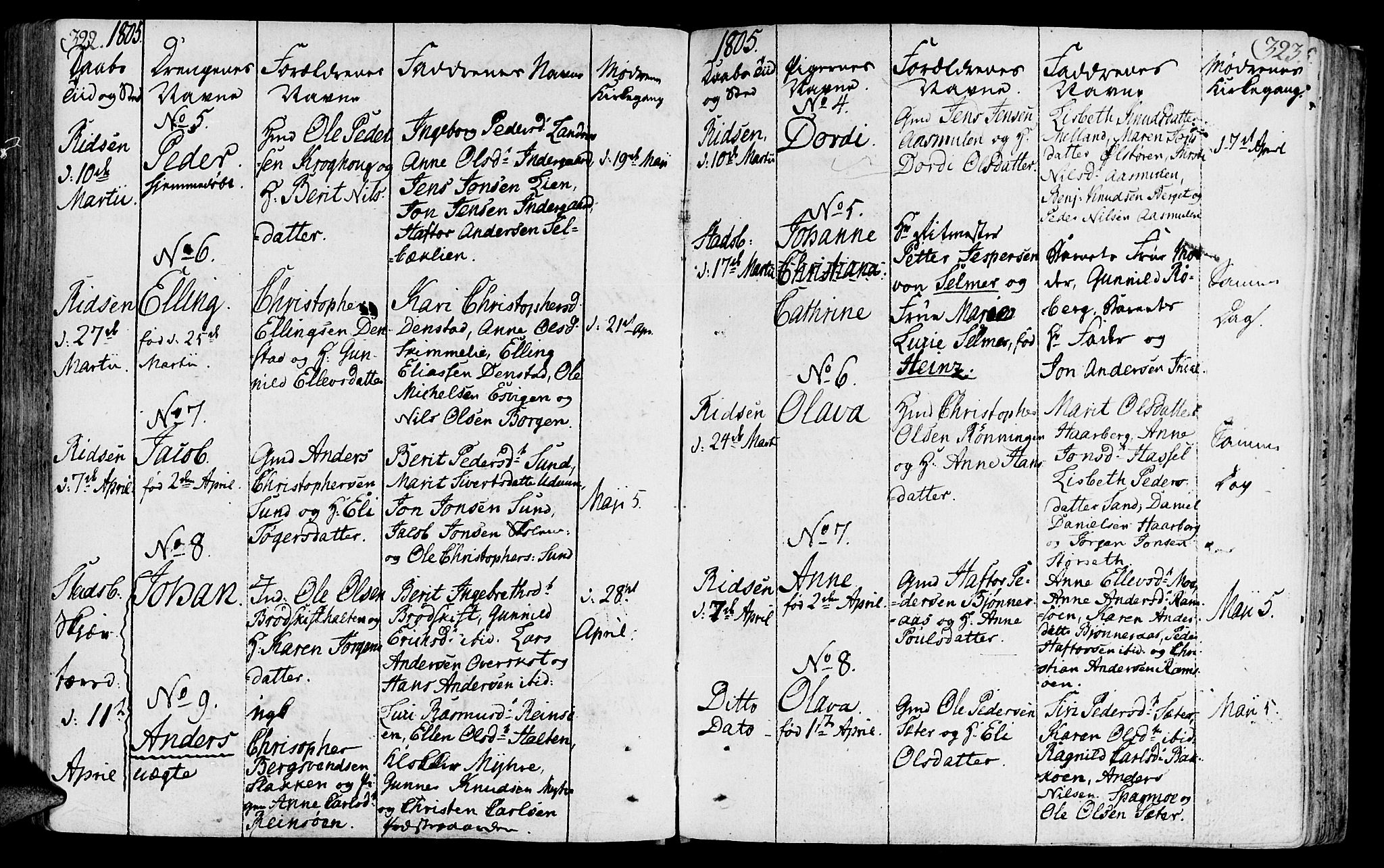 Ministerialprotokoller, klokkerbøker og fødselsregistre - Sør-Trøndelag, SAT/A-1456/646/L0606: Parish register (official) no. 646A04, 1791-1805, p. 322-323