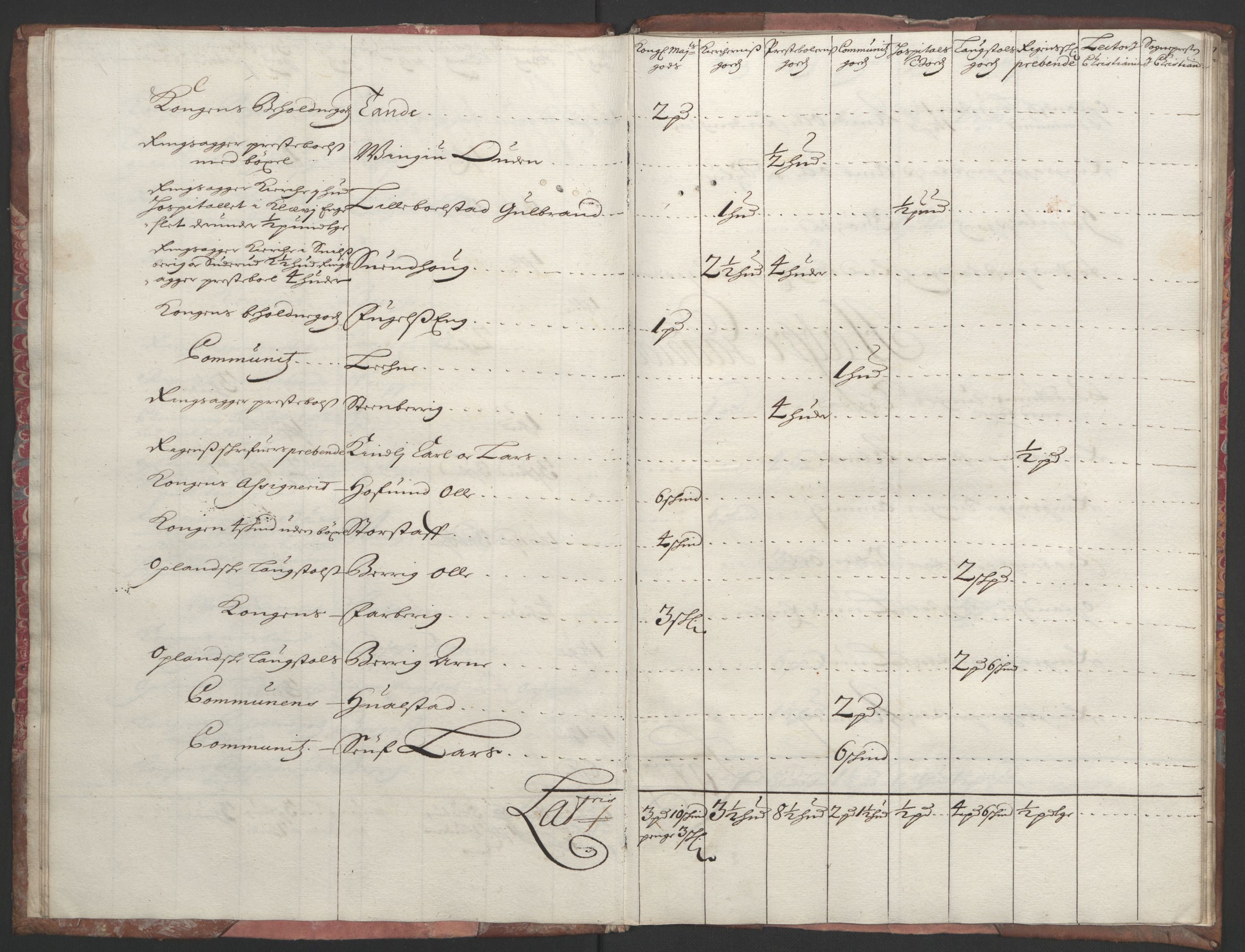 Rentekammeret inntil 1814, Reviderte regnskaper, Fogderegnskap, AV/RA-EA-4092/R16/L1036: Fogderegnskap Hedmark, 1695-1696, p. 158