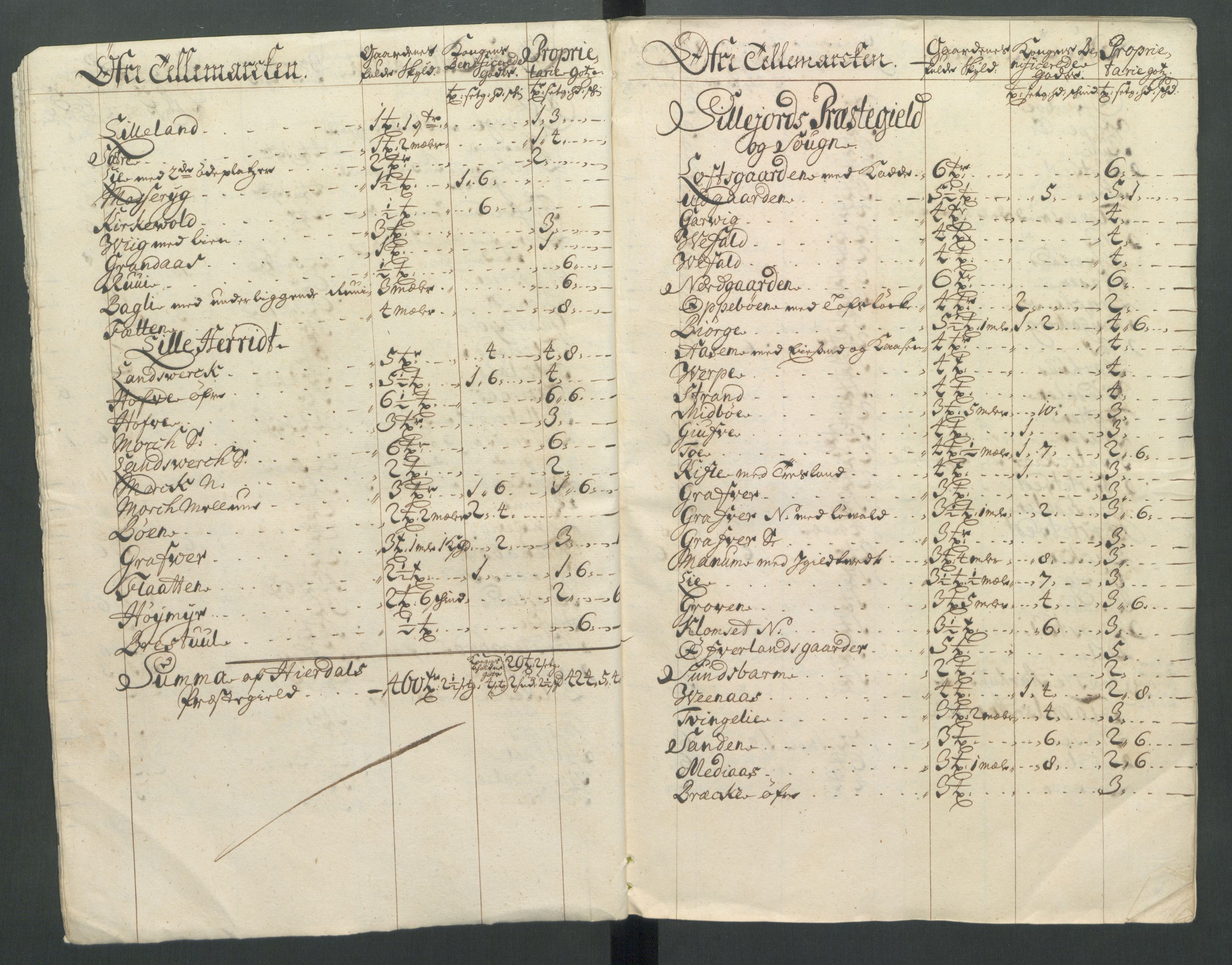 Rentekammeret inntil 1814, Reviderte regnskaper, Fogderegnskap, AV/RA-EA-4092/R36/L2123: Fogderegnskap Øvre og Nedre Telemark og Bamble, 1712, p. 21