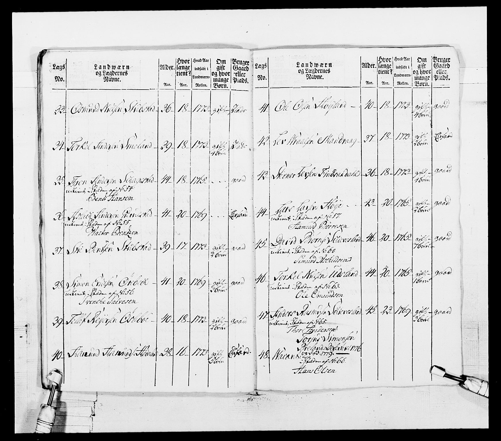 Generalitets- og kommissariatskollegiet, Det kongelige norske kommissariatskollegium, AV/RA-EA-5420/E/Eh/L0102: 1. Vesterlenske nasjonale infanteriregiment, 1778-1780, p. 252