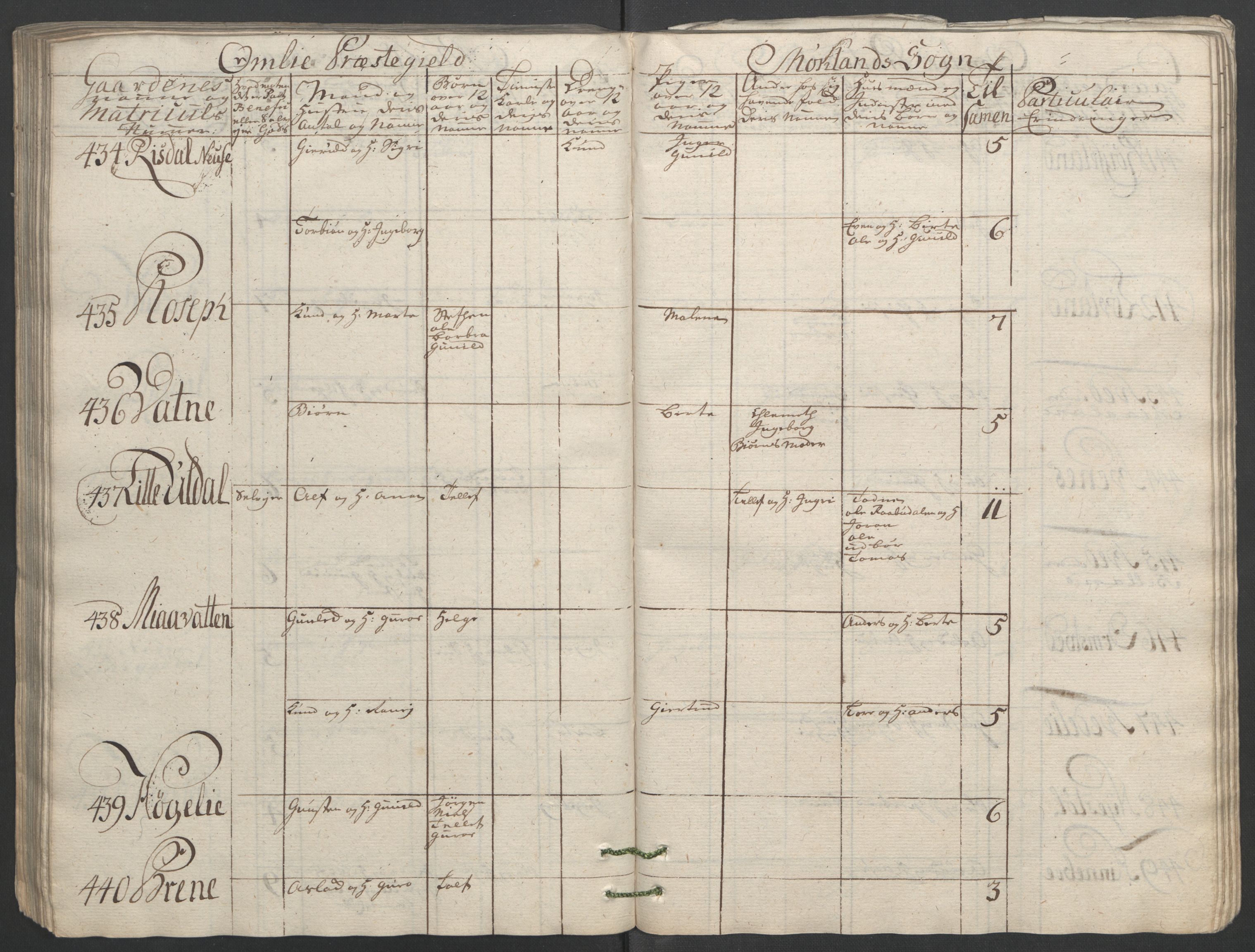 Rentekammeret inntil 1814, Reviderte regnskaper, Fogderegnskap, RA/EA-4092/R40/L2517: Ekstraskatten Råbyggelag, 1762-1763, p. 145