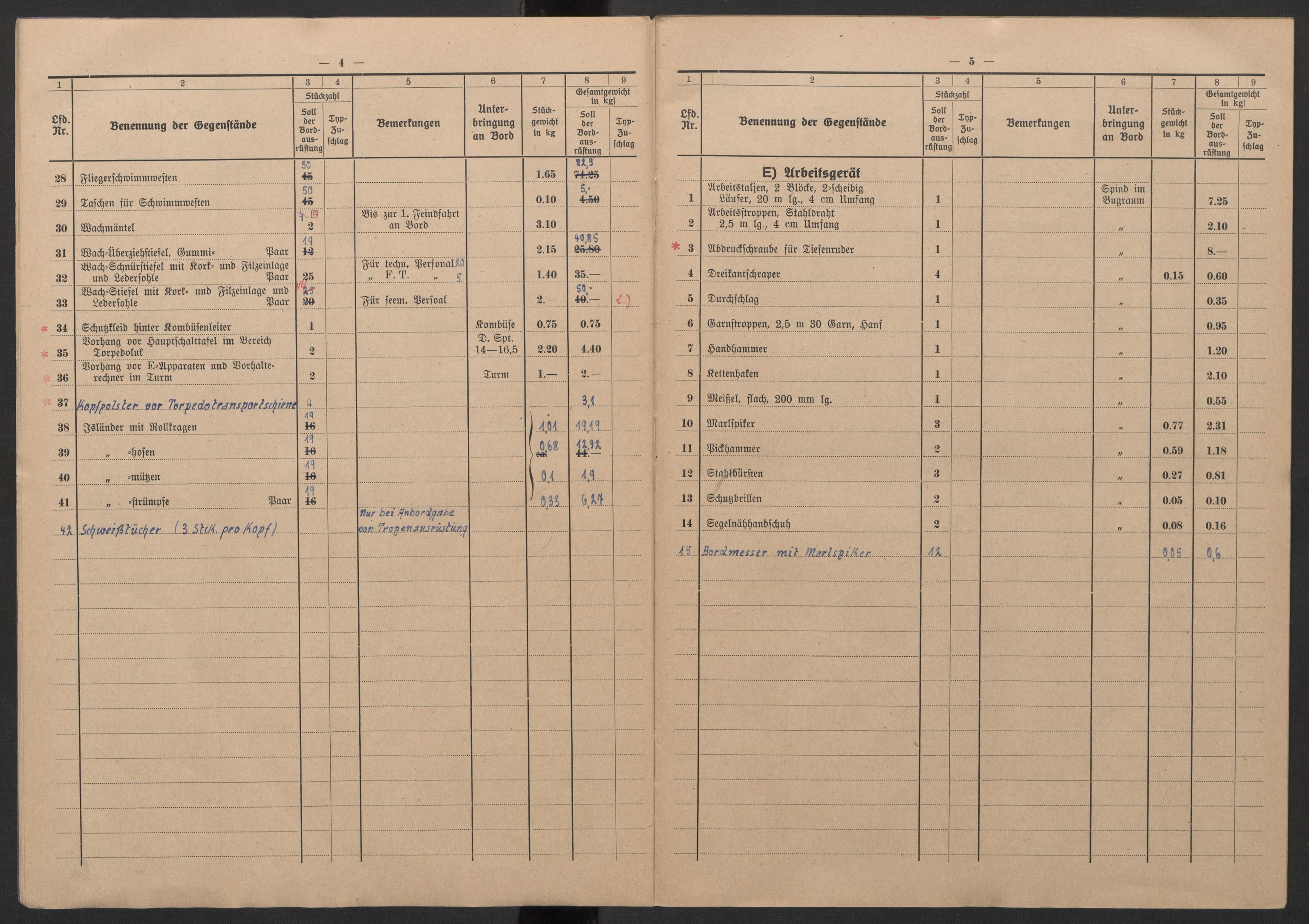 Kriegsmarine Norwegen, Kommando 11. Unterseebootflottille, AV/RA-RAFA-5081/F/L0001: --, 1943, p. 8