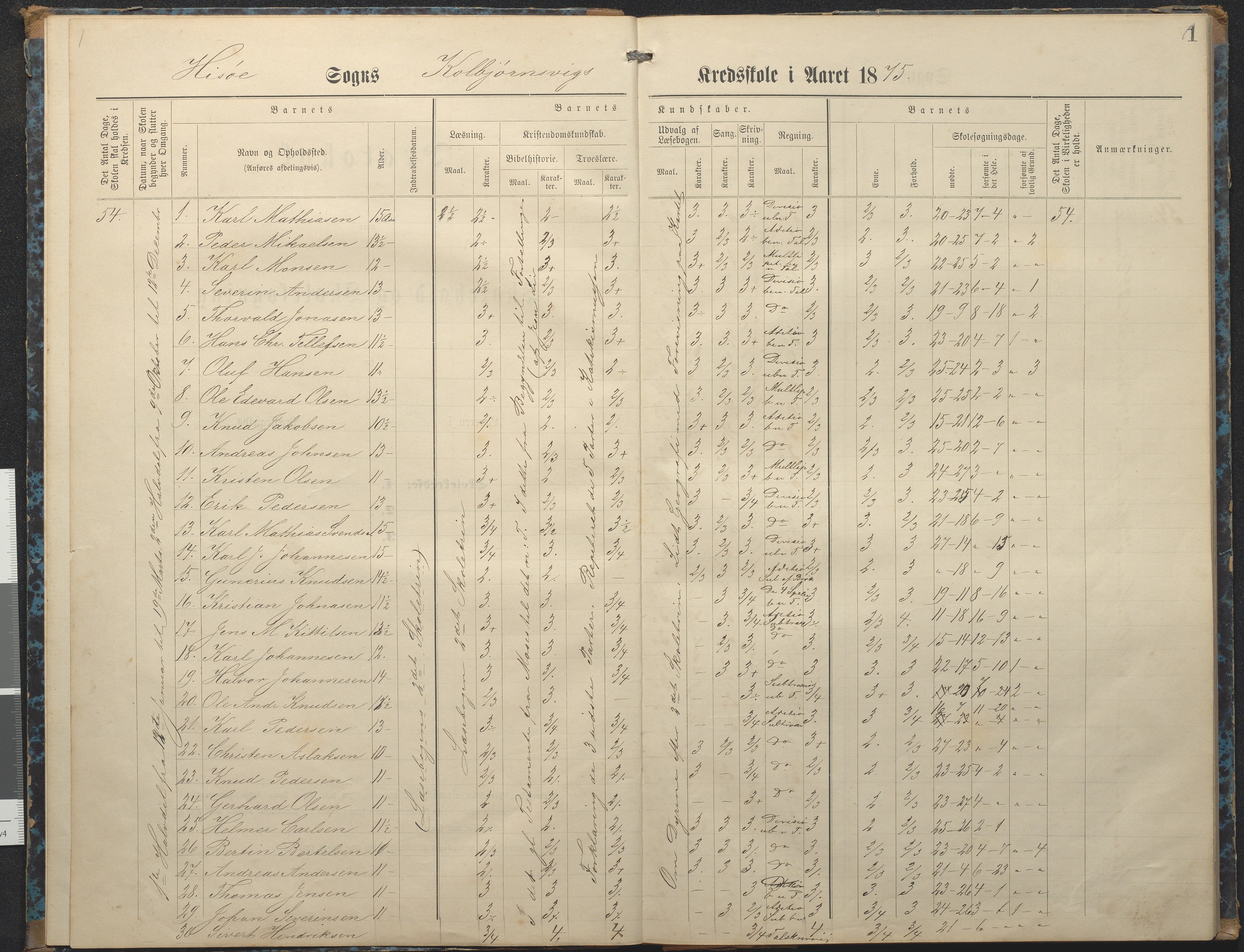 Hisøy kommune frem til 1991, AAKS/KA0922-PK/32/L0007: Skoleprotokoll, 1875-1891, p. 1