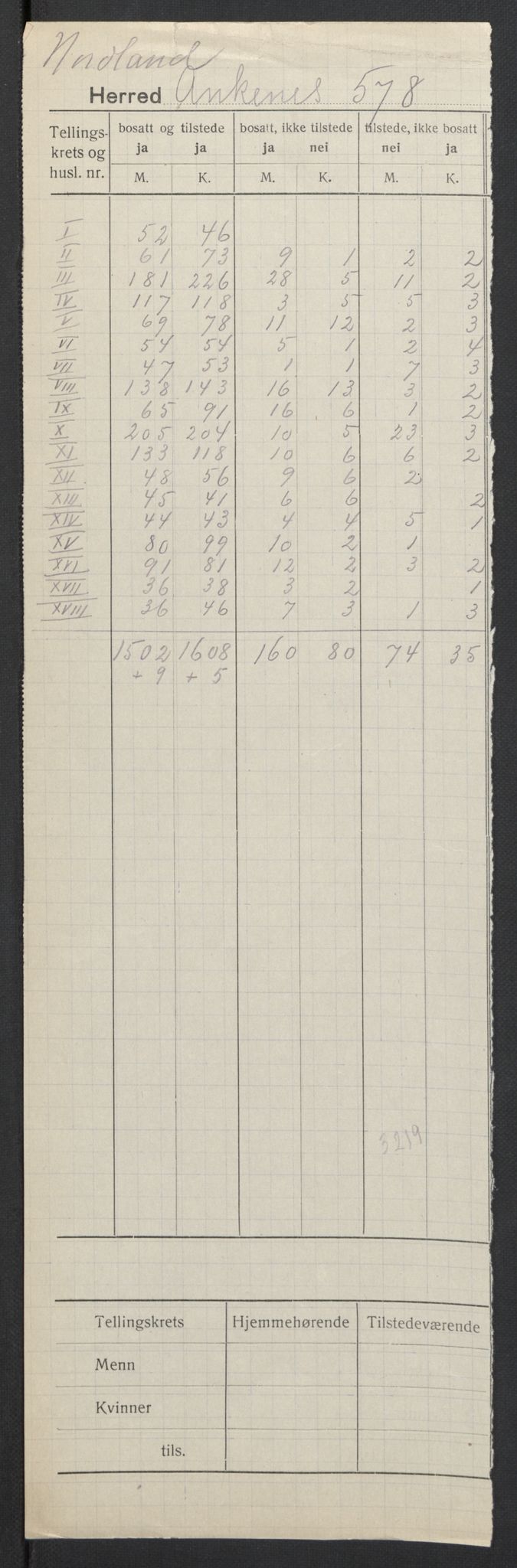 SAT, 1920 census for Ankenes, 1920, p. 2