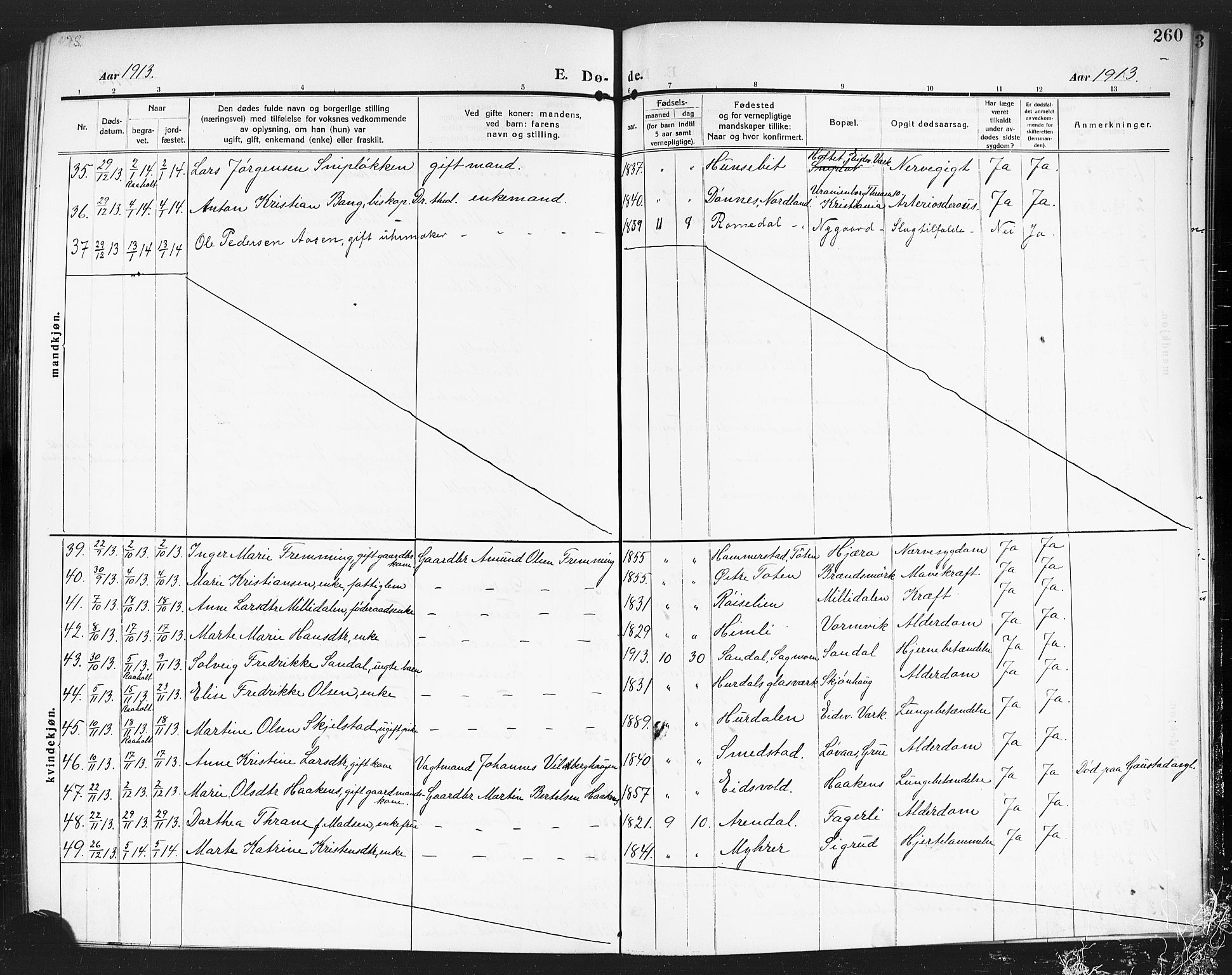 Eidsvoll prestekontor Kirkebøker, SAO/A-10888/G/Ga/L0008: Parish register (copy) no. I 8, 1909-1918, p. 260