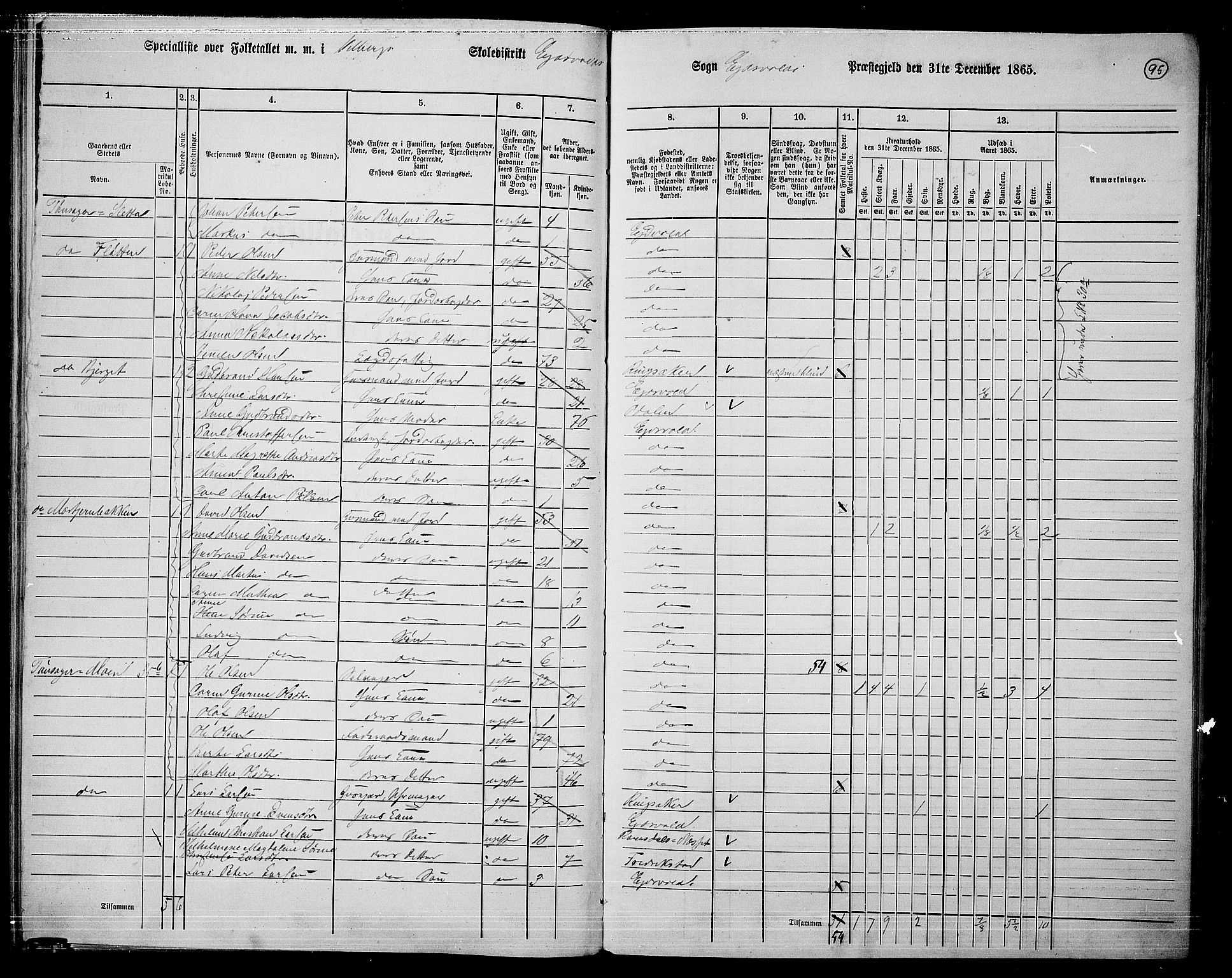 RA, 1865 census for Eidsvoll, 1865, p. 83