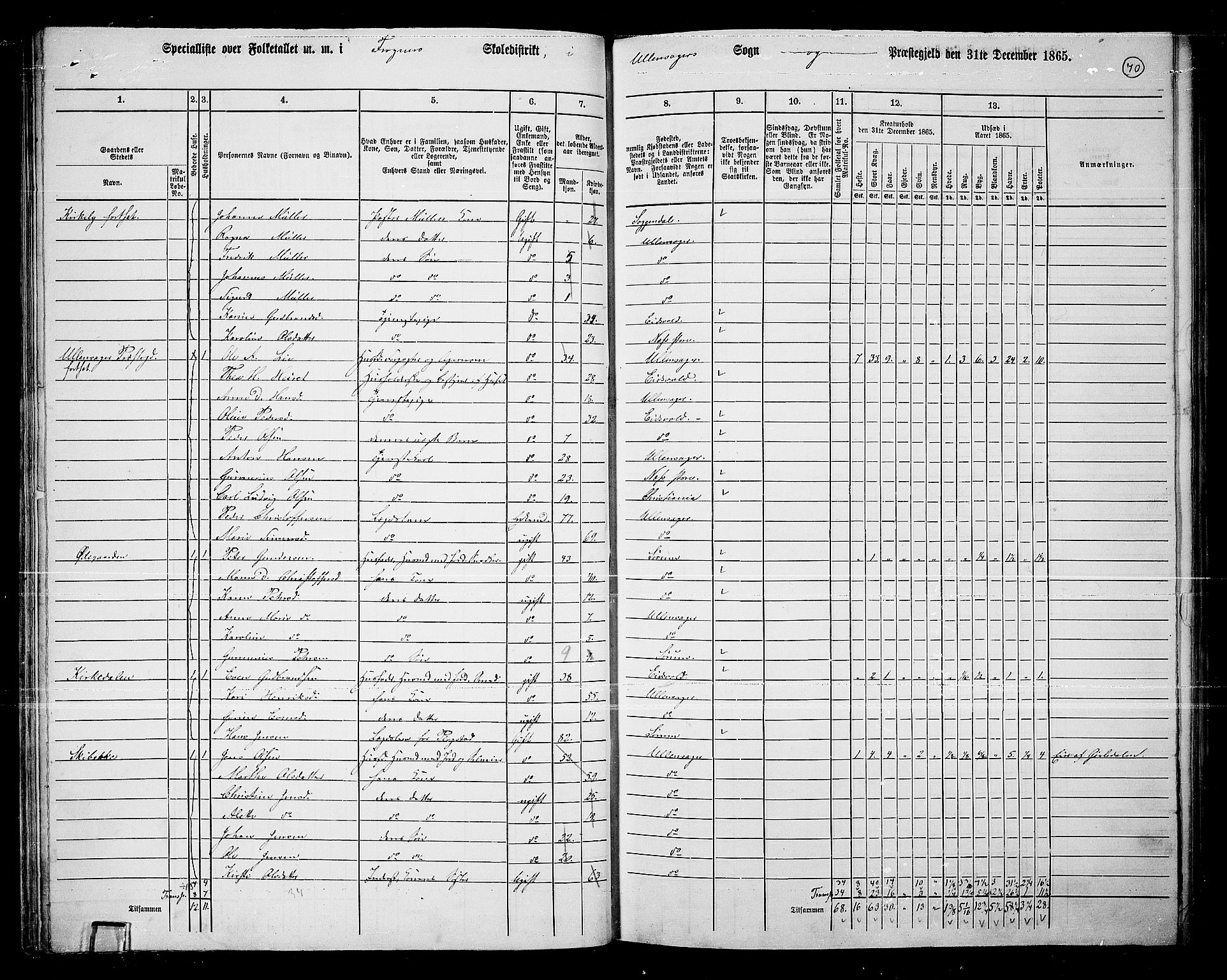 RA, 1865 census for Ullensaker, 1865, p. 58