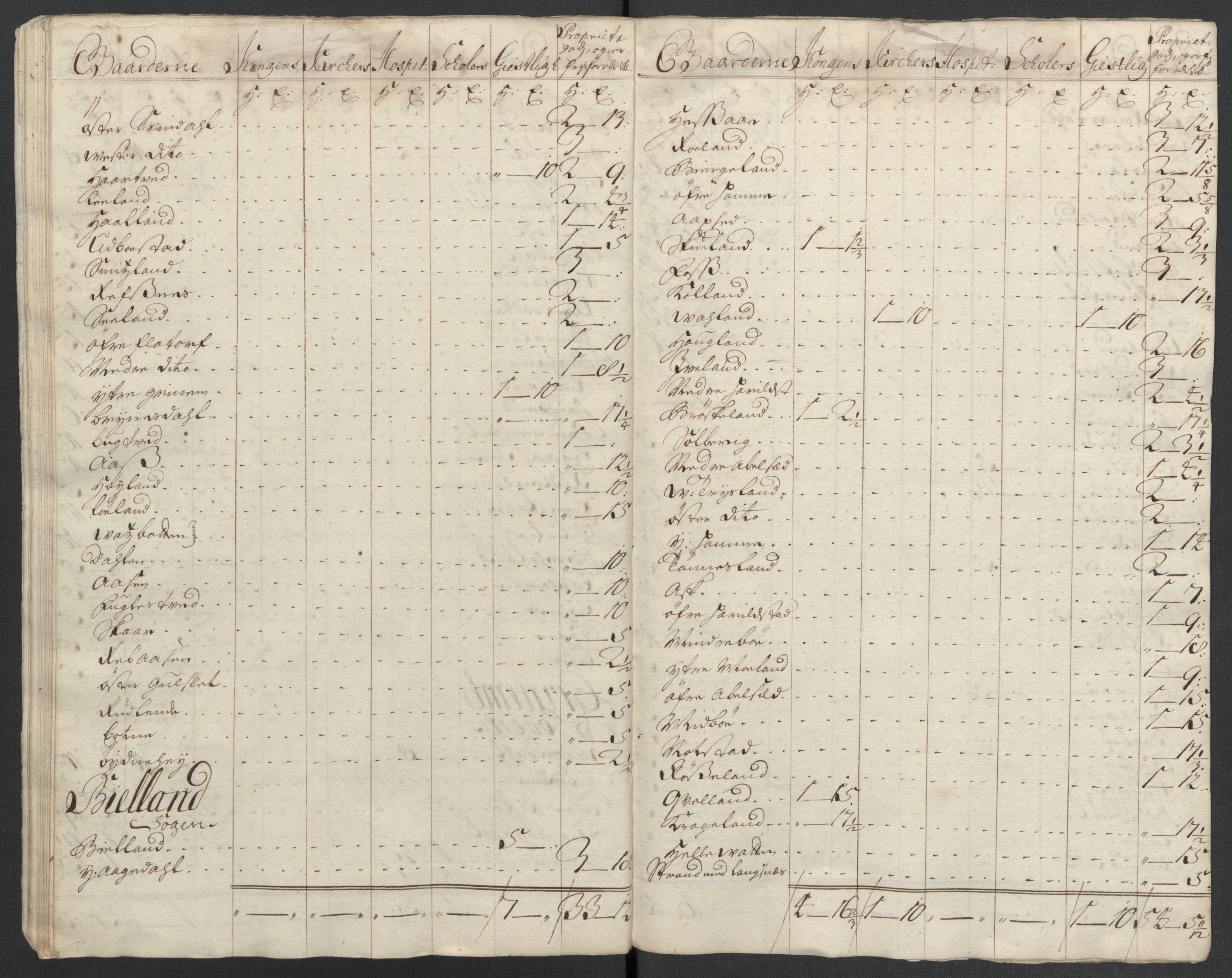 Rentekammeret inntil 1814, Reviderte regnskaper, Fogderegnskap, AV/RA-EA-4092/R43/L2551: Fogderegnskap Lista og Mandal, 1705-1709, p. 92