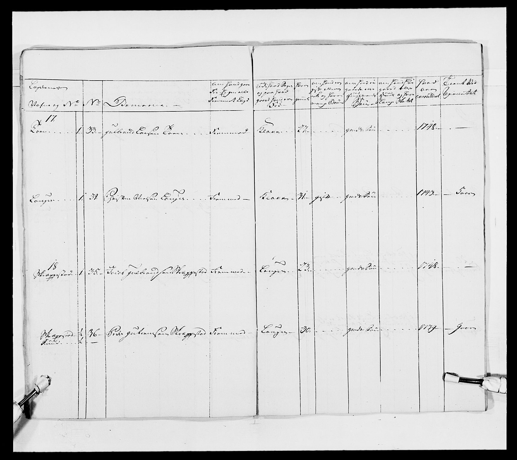 Kommanderende general (KG I) med Det norske krigsdirektorium, AV/RA-EA-5419/E/Ea/L0490: 2. Akershusiske regiment, 1730-1748, p. 347