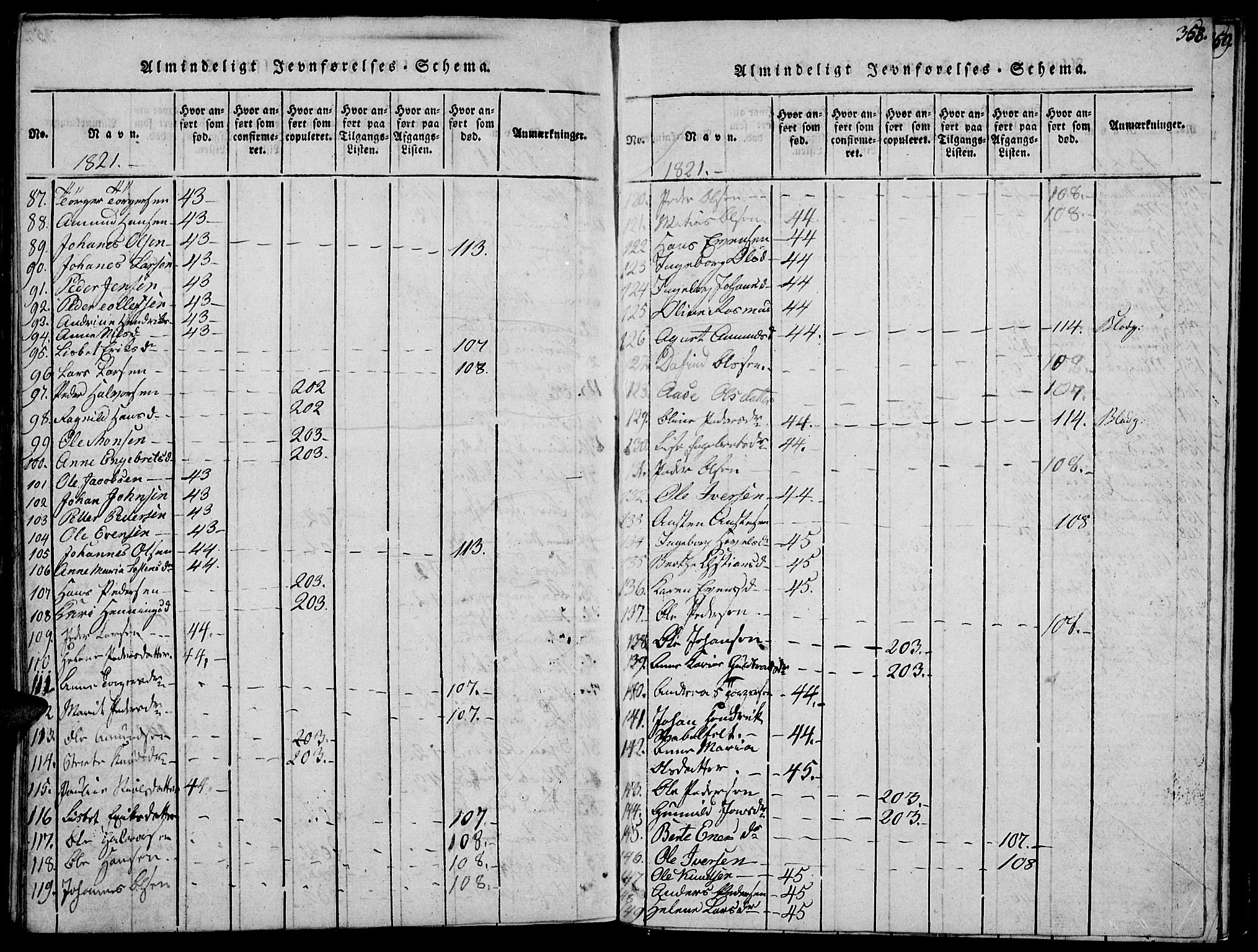 Biri prestekontor, SAH/PREST-096/H/Ha/Haa/L0003: Parish register (official) no. 3, 1814-1828, p. 358