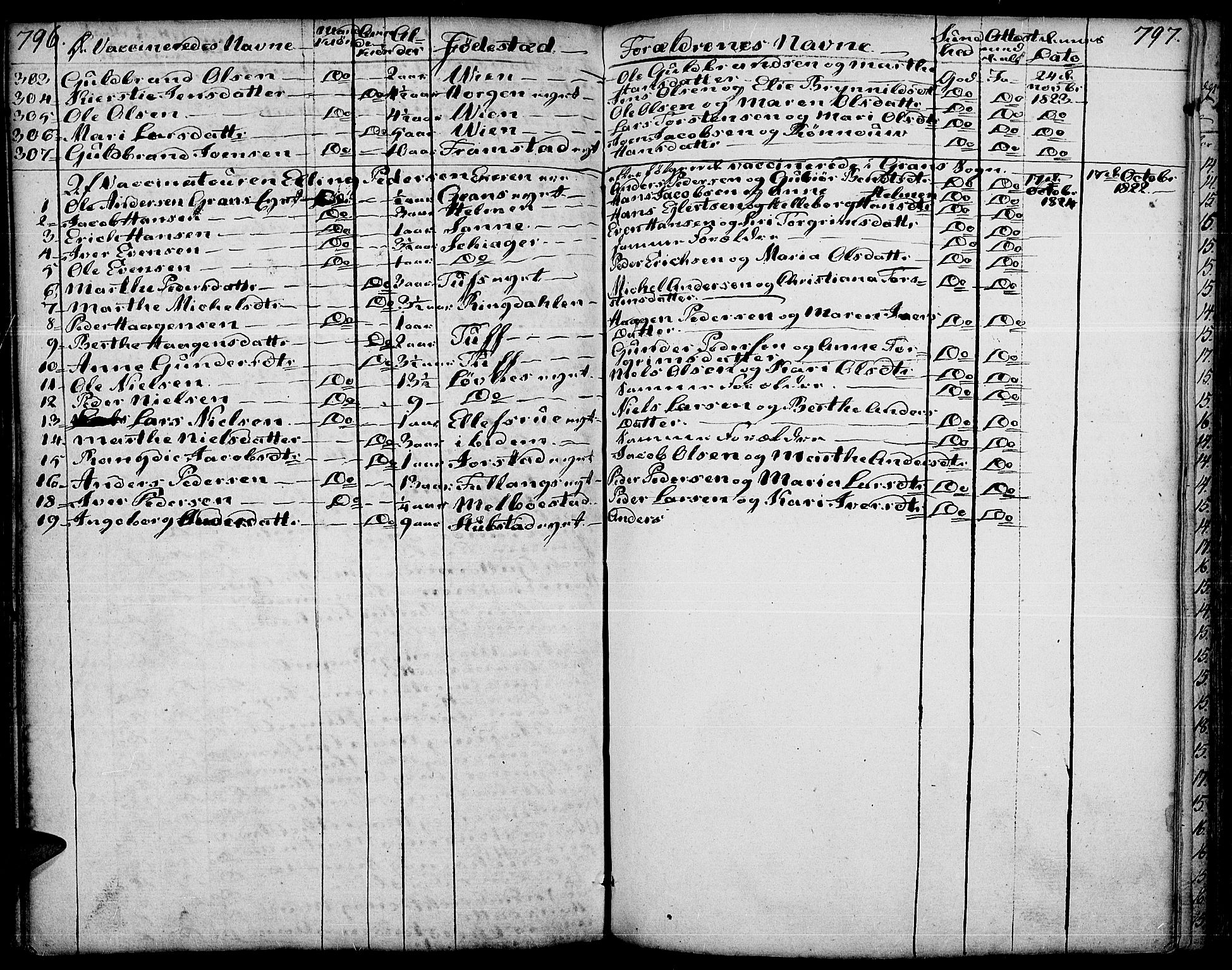 Gran prestekontor, SAH/PREST-112/H/Ha/Haa/L0006: Parish register (official) no. 6, 1787-1824, p. 796-797