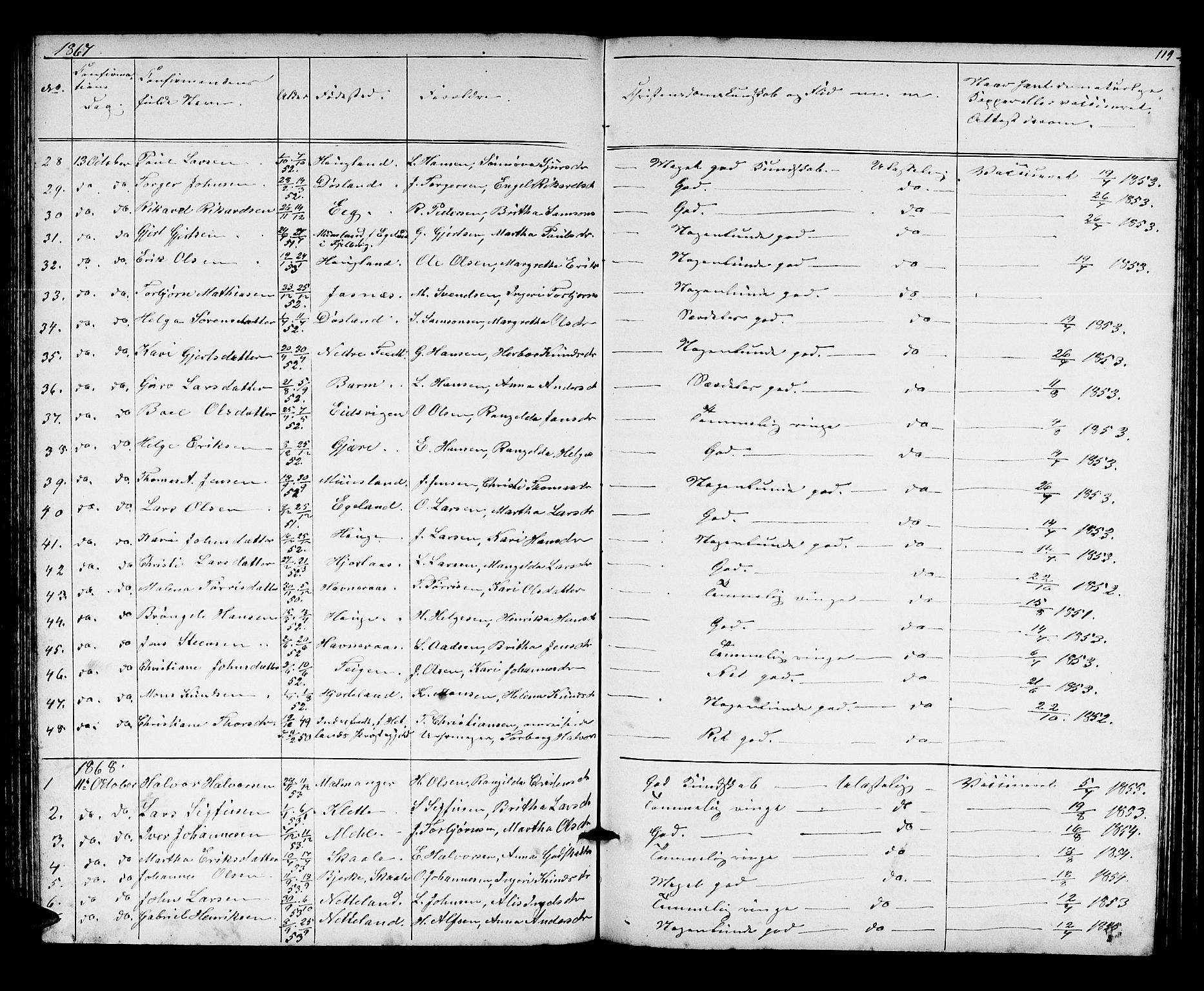 Kvinnherad sokneprestembete, SAB/A-76401/H/Hab: Parish register (copy) no. A 1, 1856-1873, p. 119
