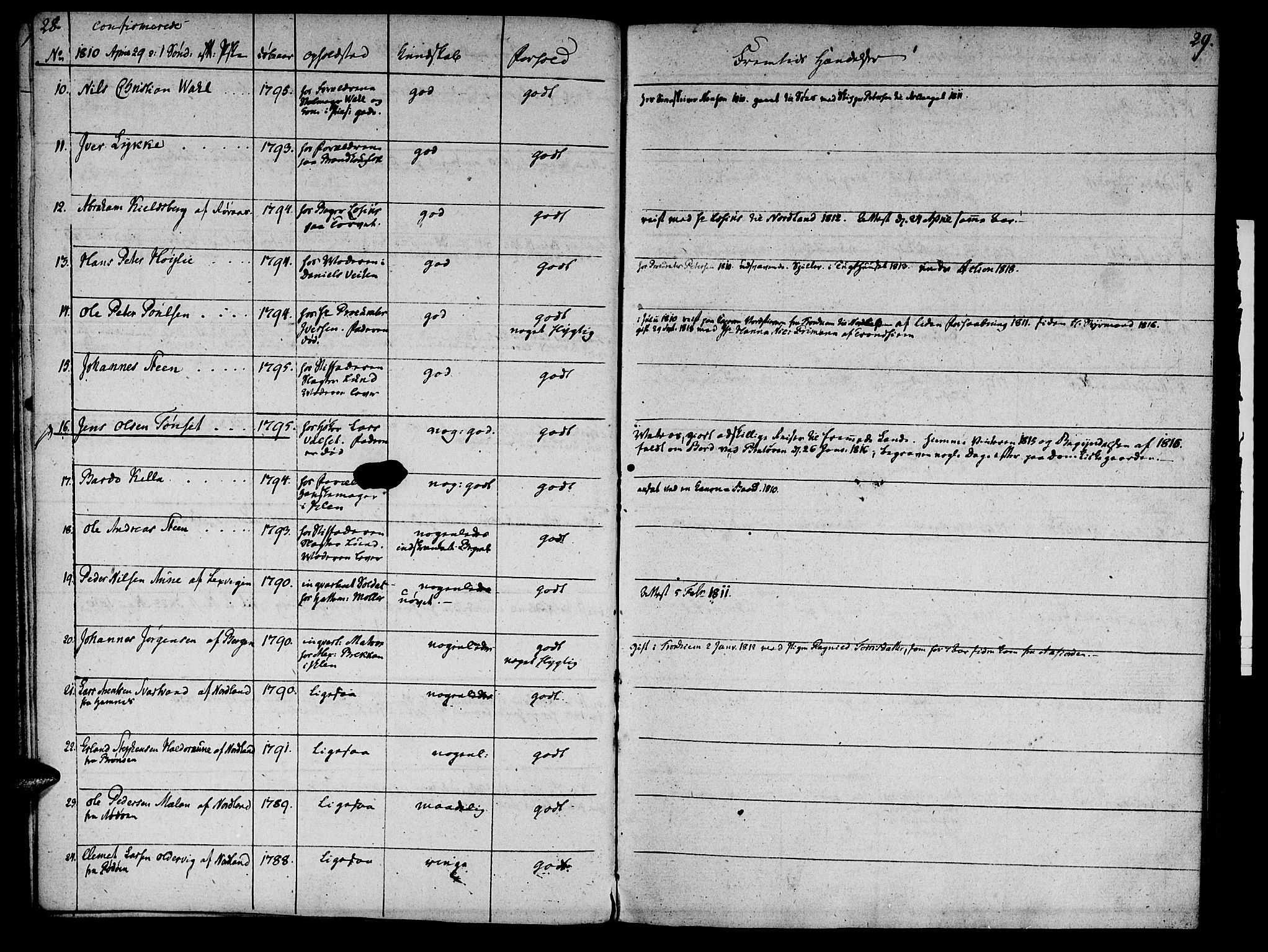 Ministerialprotokoller, klokkerbøker og fødselsregistre - Sør-Trøndelag, AV/SAT-A-1456/601/L0069: Curate's parish register no. 601B02, 1807-1836, p. 28-29