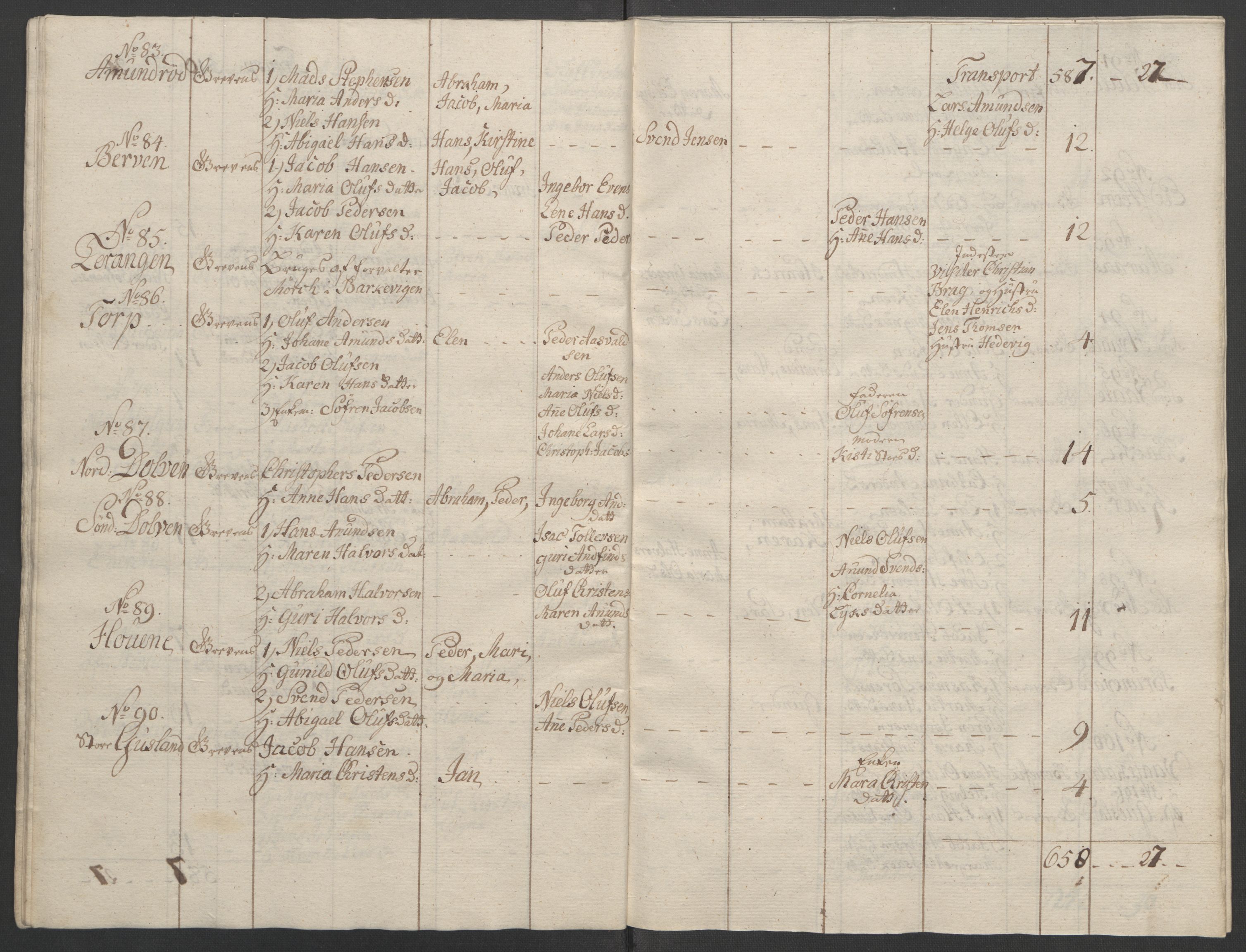 Rentekammeret inntil 1814, Reviderte regnskaper, Fogderegnskap, AV/RA-EA-4092/R33/L2033: Ekstraskatten Larvik grevskap, 1762-1764, p. 454