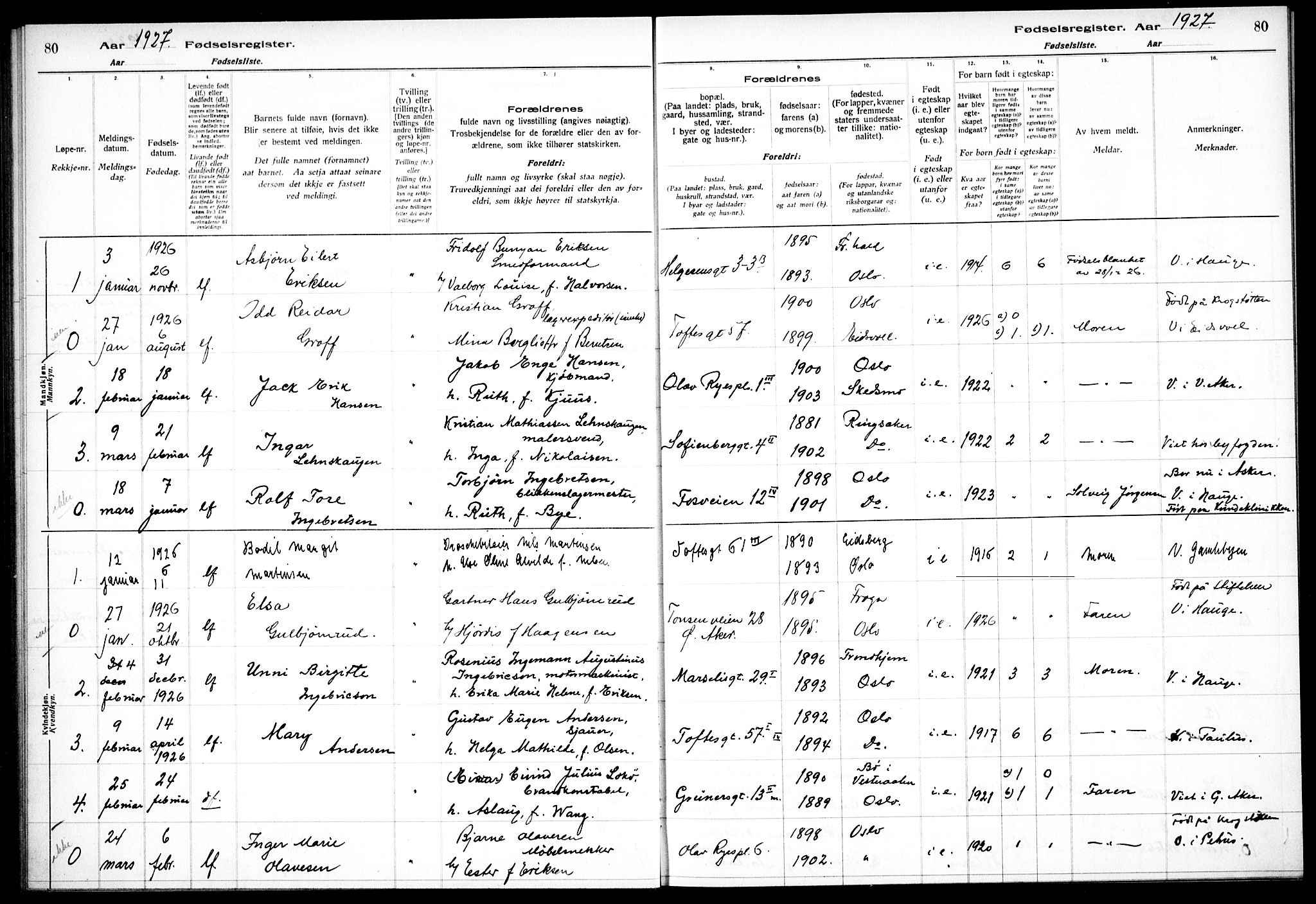 Hauge prestekontor Kirkebøker, AV/SAO-A-10849/J/Ja/L0001: Birth register no. 1, 1917-1938, p. 80