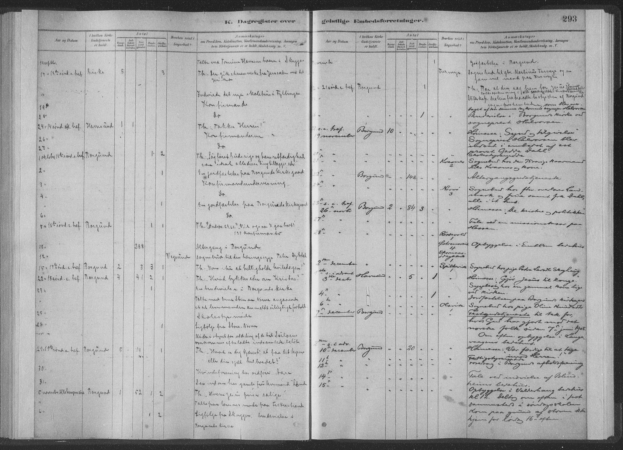 Ministerialprotokoller, klokkerbøker og fødselsregistre - Møre og Romsdal, AV/SAT-A-1454/528/L0404: Parish register (official) no. 528A13II, 1880-1922, p. 293