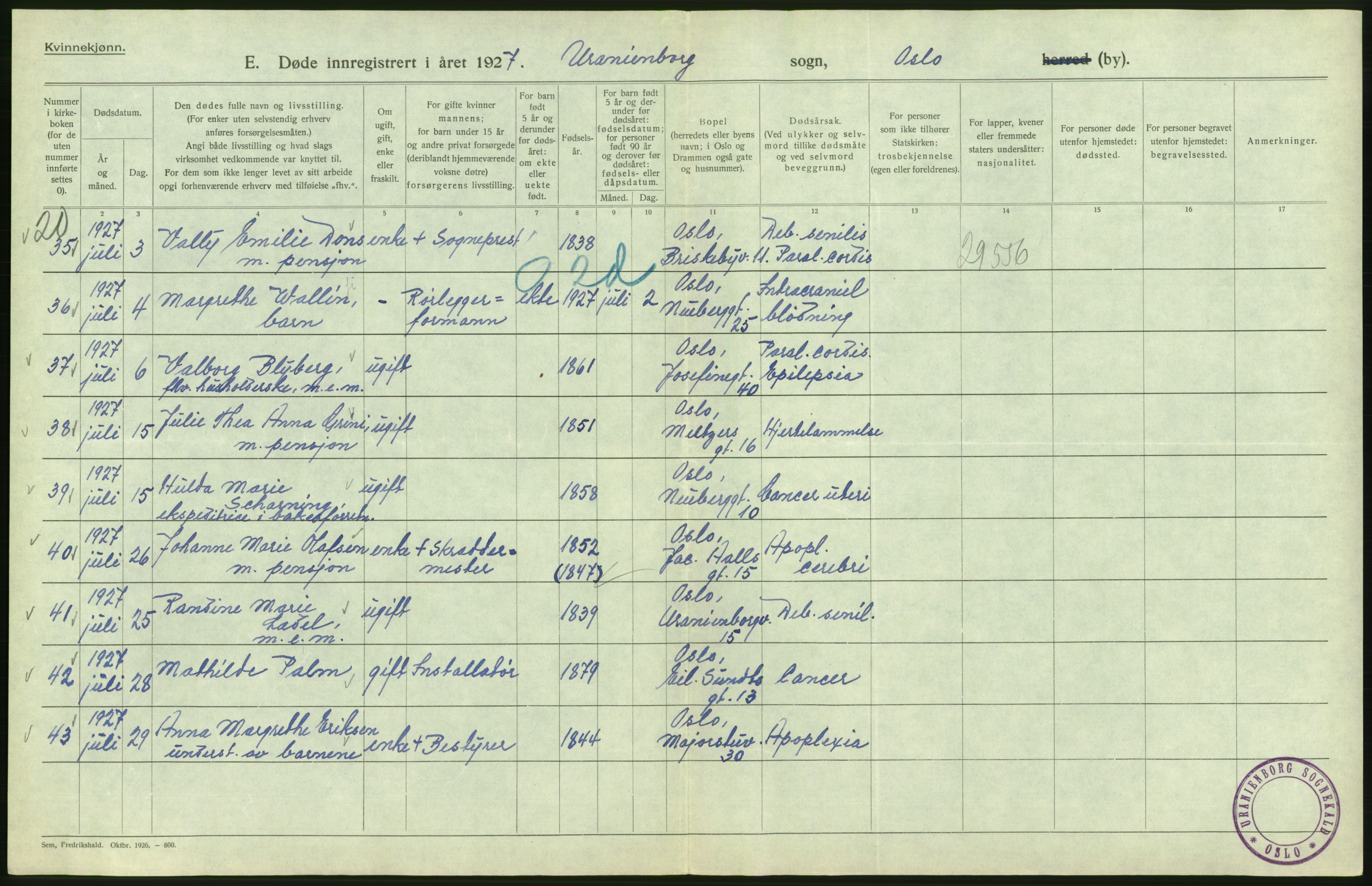 Statistisk sentralbyrå, Sosiodemografiske emner, Befolkning, AV/RA-S-2228/D/Df/Dfc/Dfcg/L0010: Oslo: Døde kvinner, dødfødte, 1927, p. 284