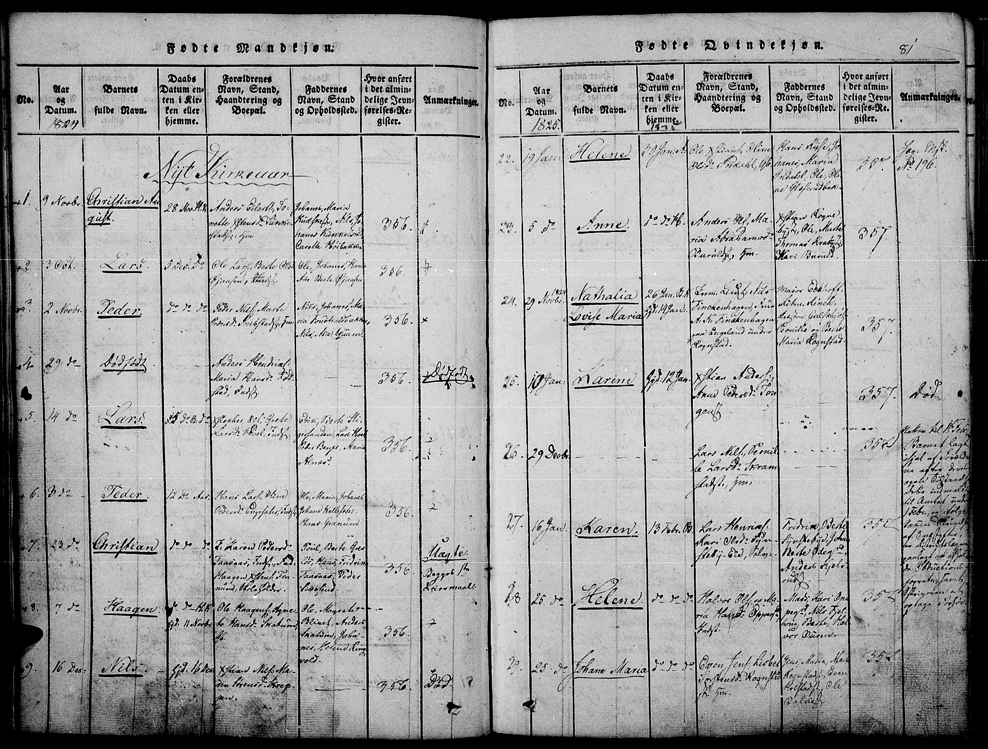 Toten prestekontor, SAH/PREST-102/H/Ha/Haa/L0010: Parish register (official) no. 10, 1820-1828, p. 81