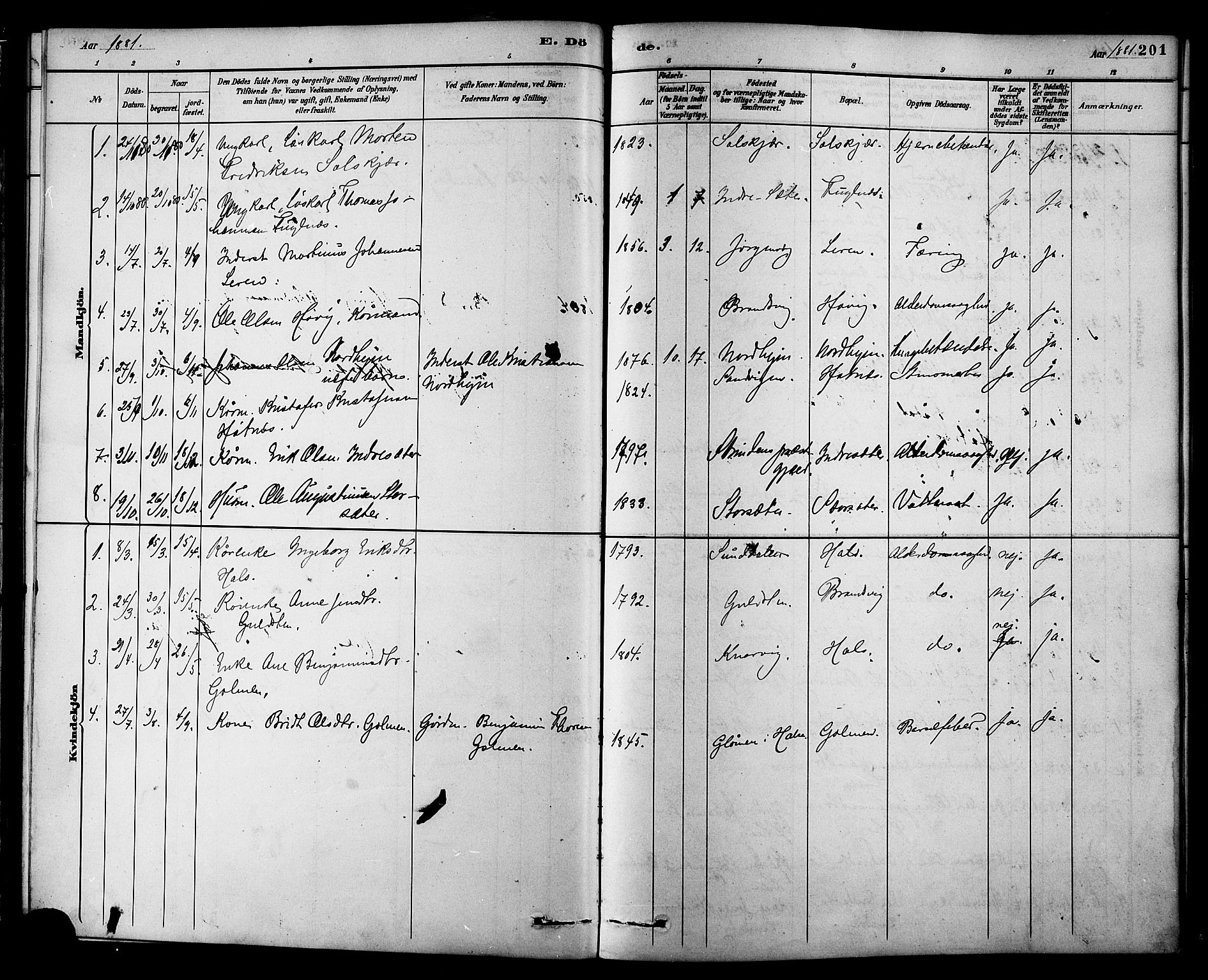 Ministerialprotokoller, klokkerbøker og fødselsregistre - Møre og Romsdal, AV/SAT-A-1454/577/L0896: Parish register (official) no. 577A03, 1880-1898, p. 201