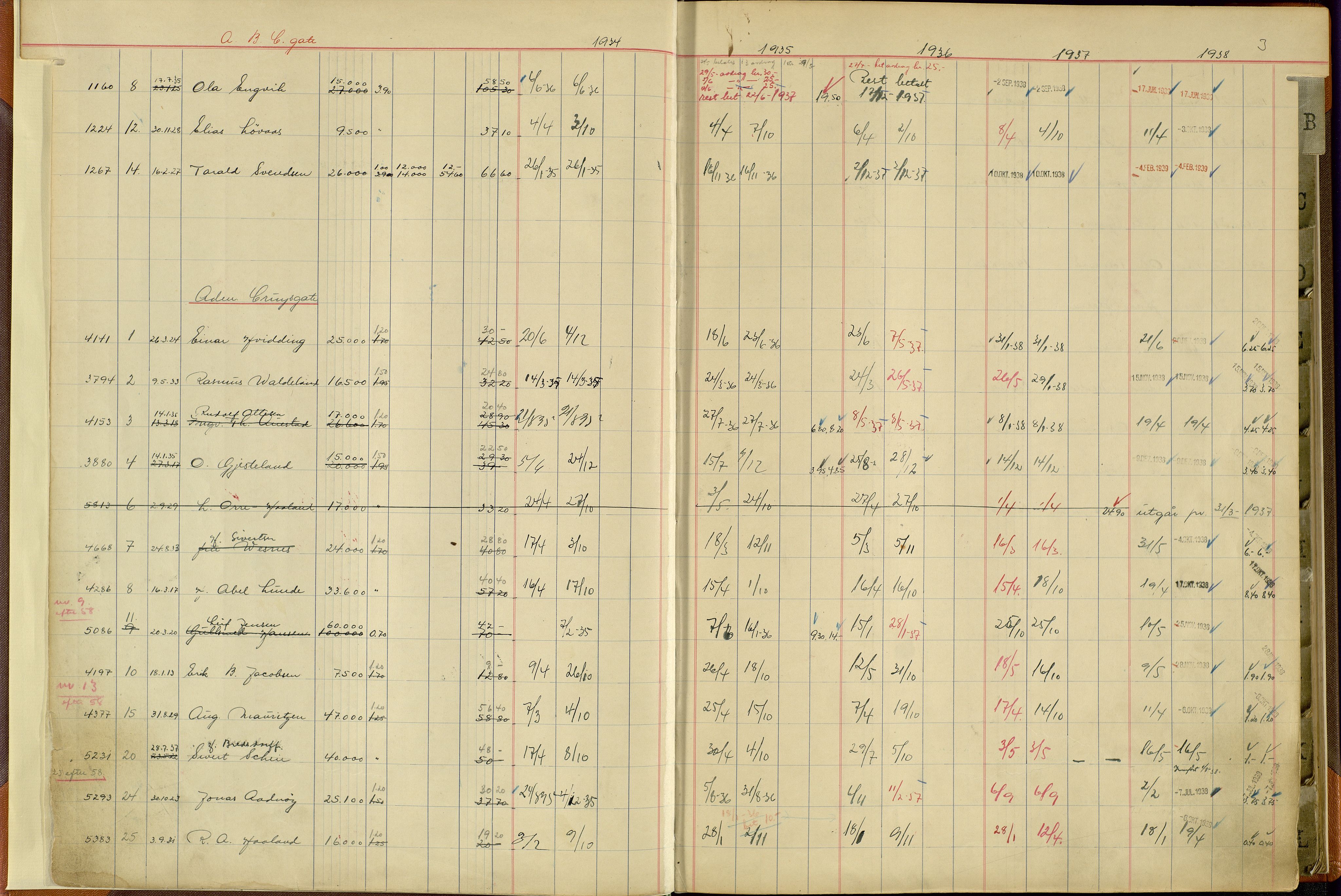 Norges Brannkasse Stavanger, AV/SAST-A-102143/F/Fc/L0004: Brannkontingentprotokoll A-L, 1934-1938, p. 2b-3a