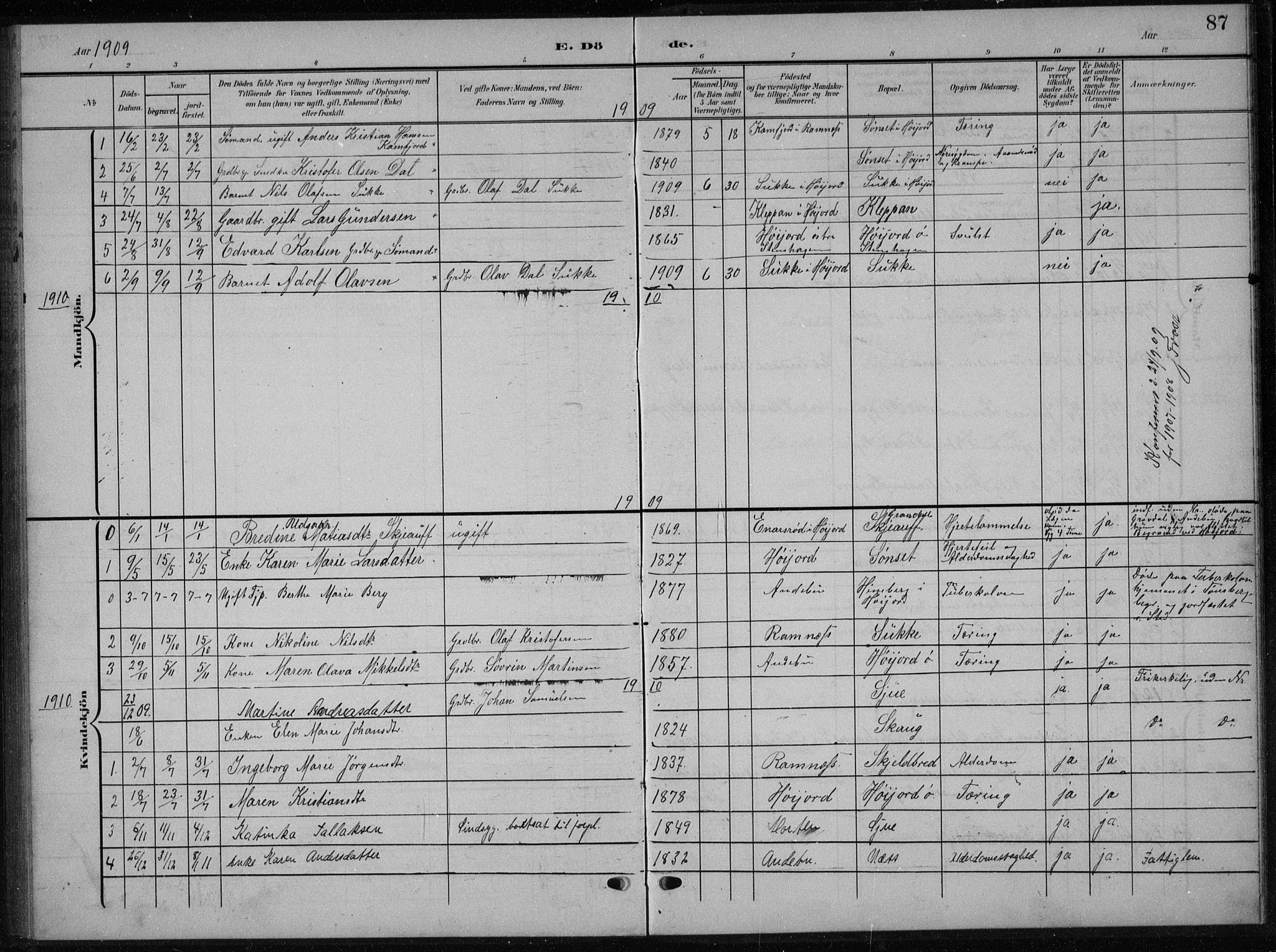 Andebu kirkebøker, AV/SAKO-A-336/G/Gb/L0001: Parish register (copy) no. II 1, 1901-1936, p. 87