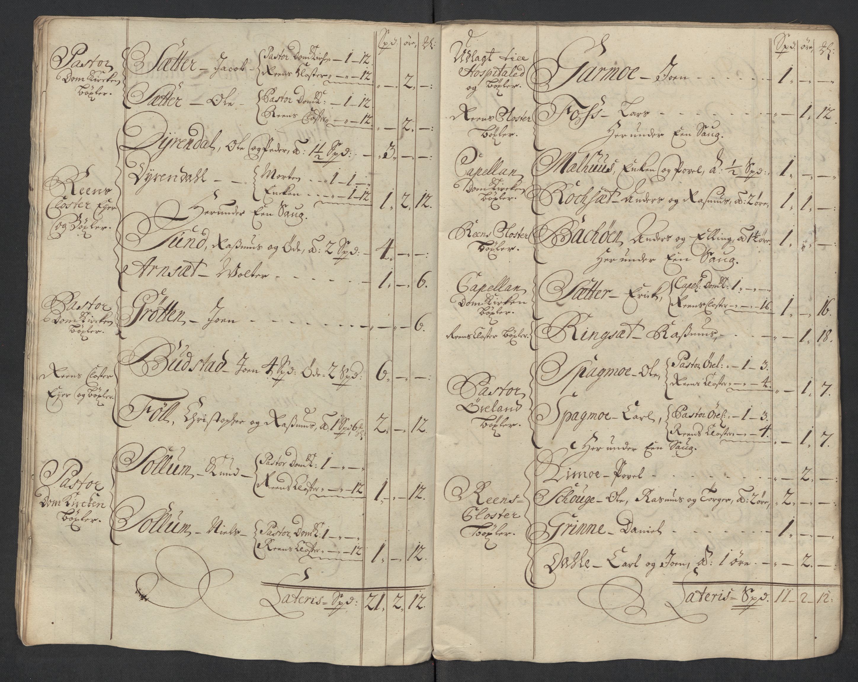 Rentekammeret inntil 1814, Reviderte regnskaper, Fogderegnskap, RA/EA-4092/R57/L3866: Fogderegnskap Fosen, 1718, p. 27