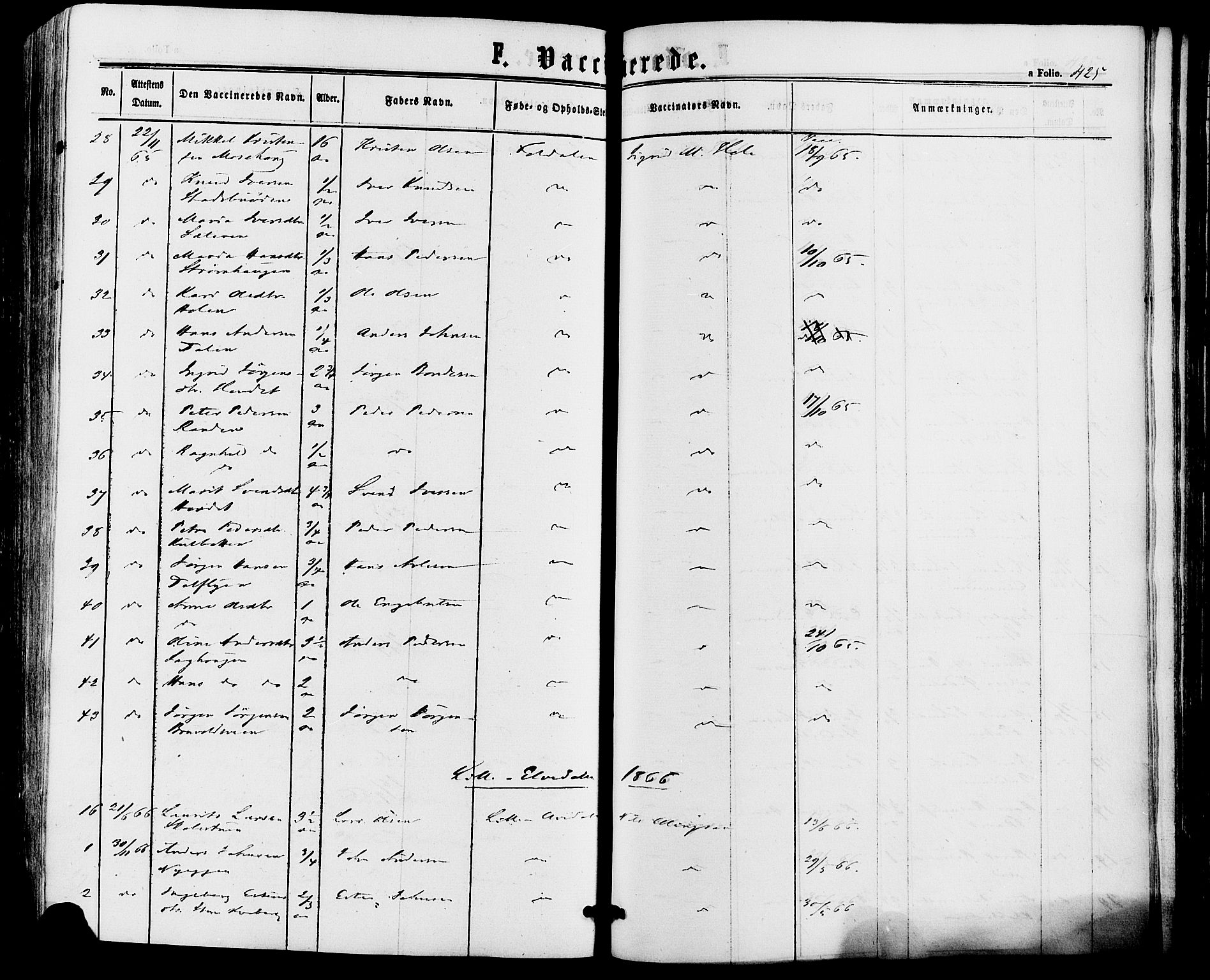 Alvdal prestekontor, SAH/PREST-060/H/Ha/Haa/L0001: Parish register (official) no. 1, 1863-1882, p. 425