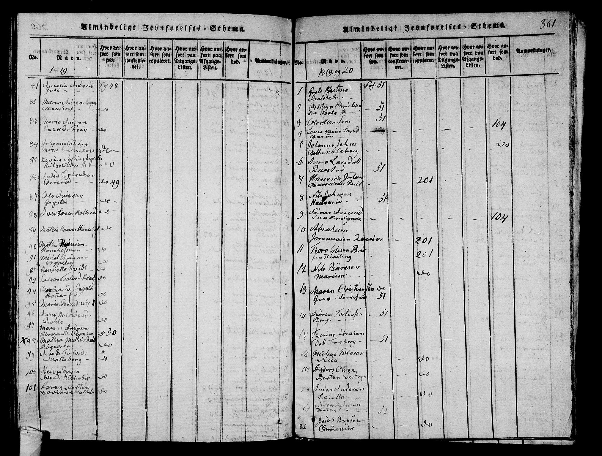 Sandar kirkebøker, SAKO/A-243/G/Ga/L0001: Parish register (copy) no. 1, 1814-1835, p. 361