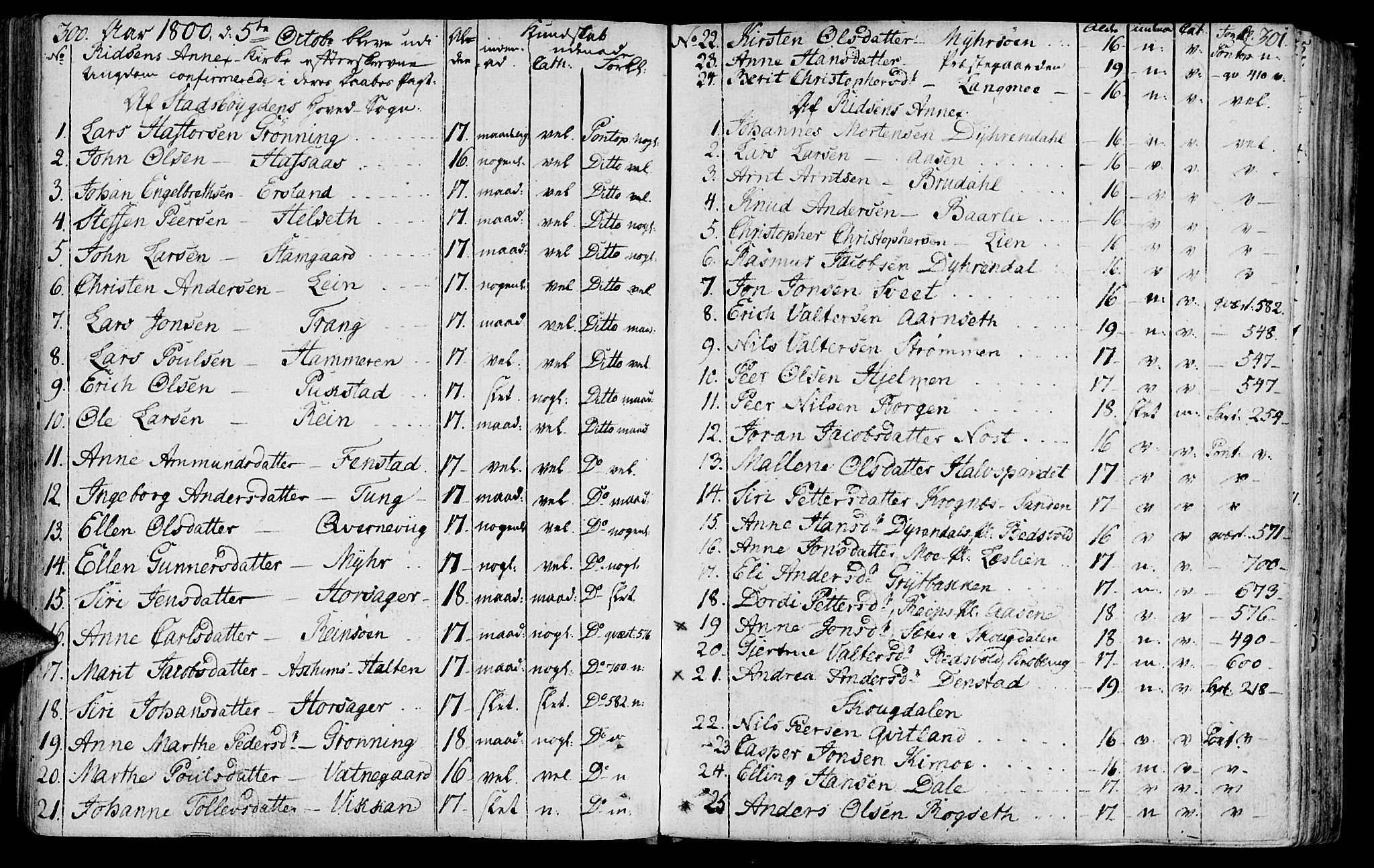 Ministerialprotokoller, klokkerbøker og fødselsregistre - Sør-Trøndelag, SAT/A-1456/646/L0606: Parish register (official) no. 646A04, 1791-1805, p. 300-301