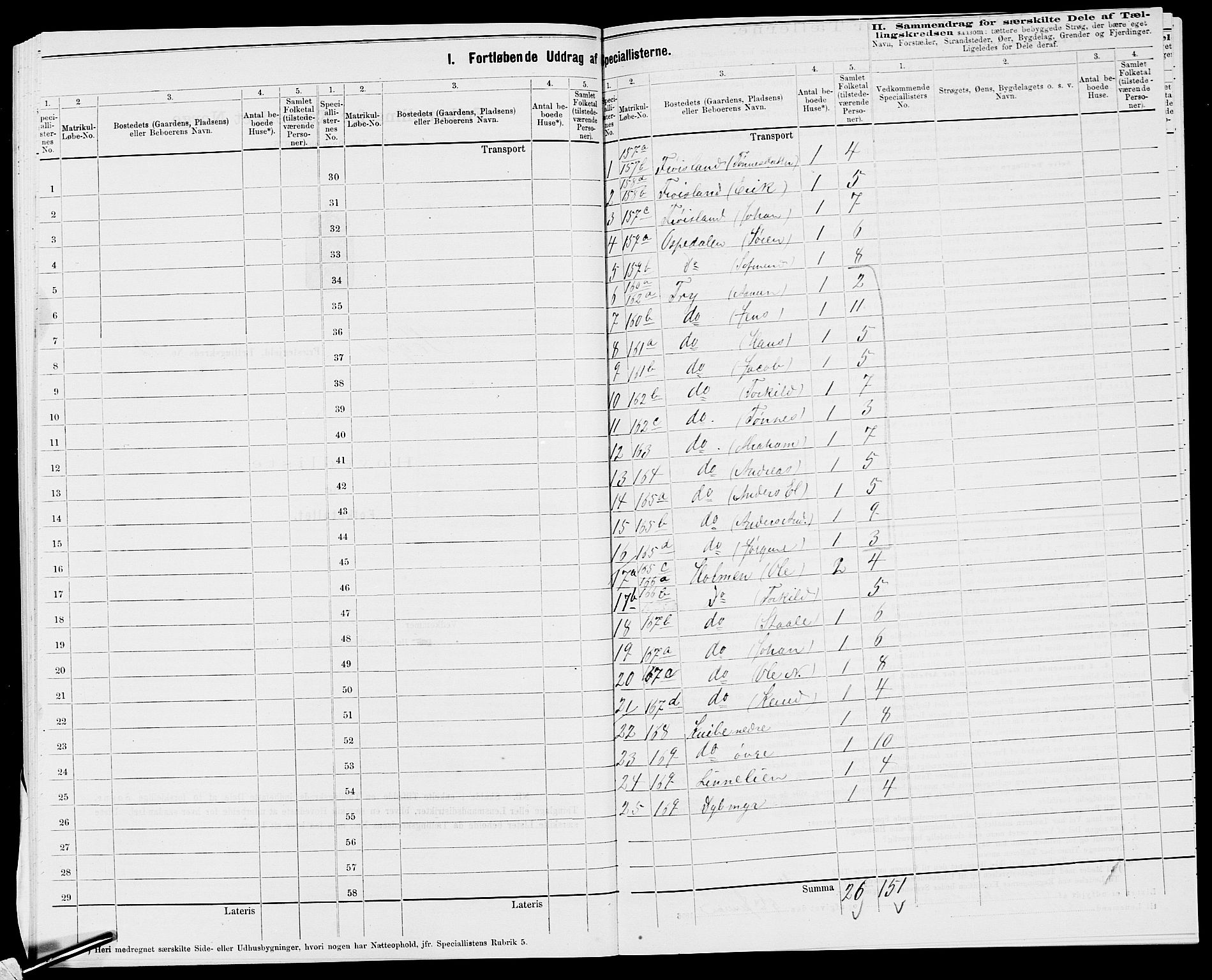 SAK, 1875 census for 1018P Søgne, 1875, p. 57