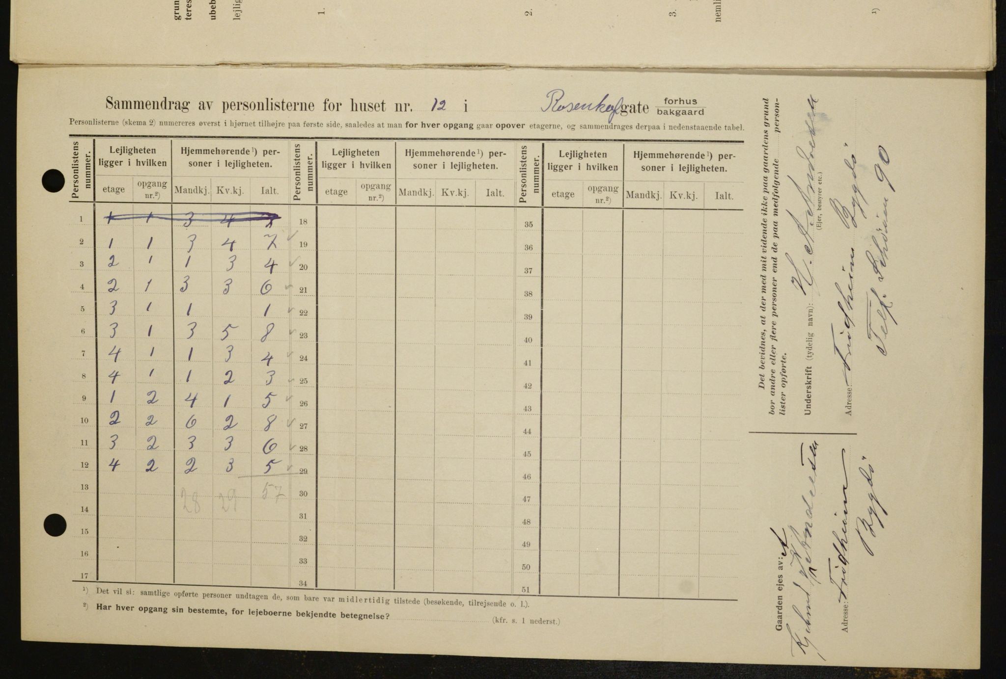 OBA, Municipal Census 1909 for Kristiania, 1909, p. 75911