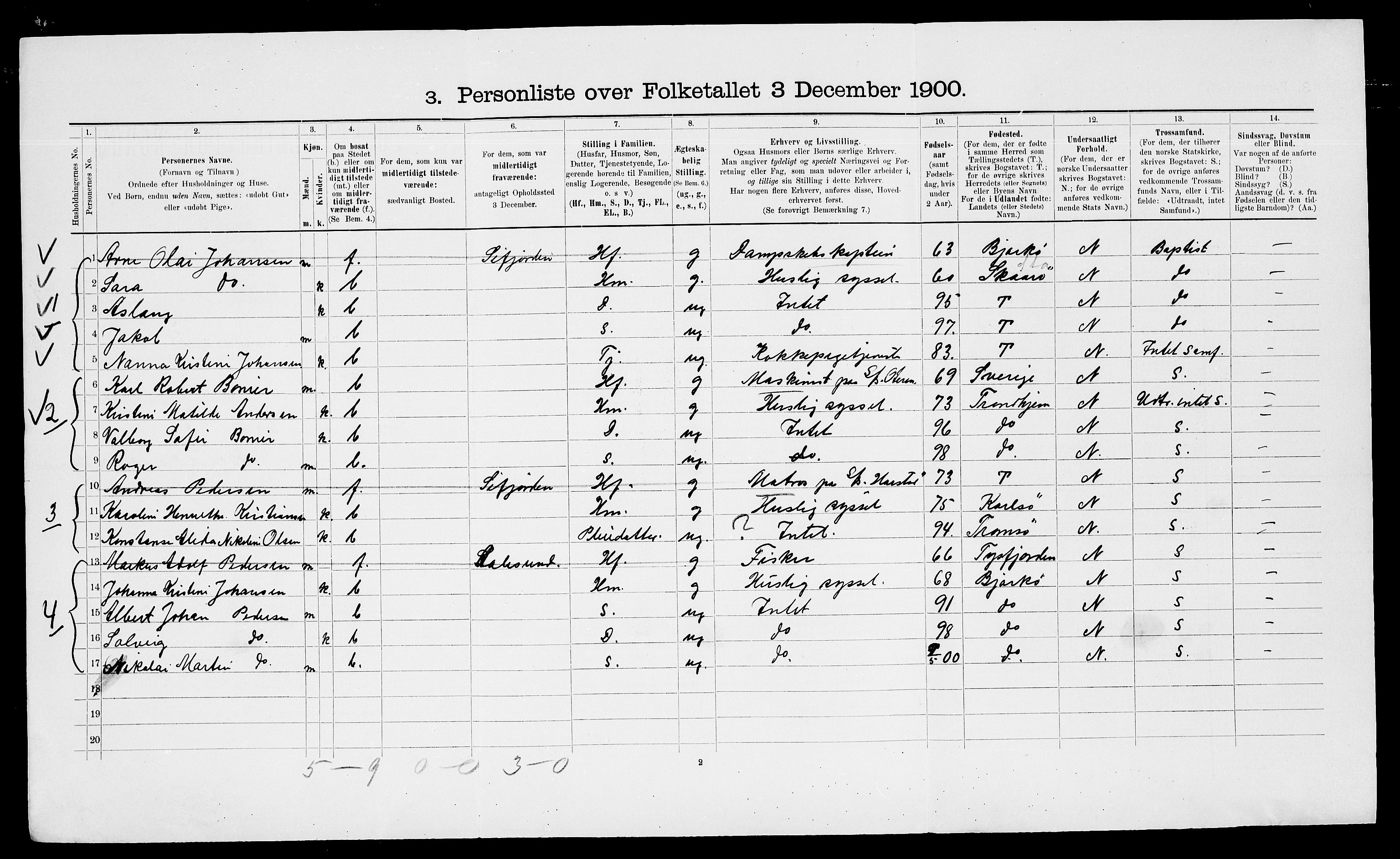 SATØ, 1900 census for Trondenes, 1900, p. 1720