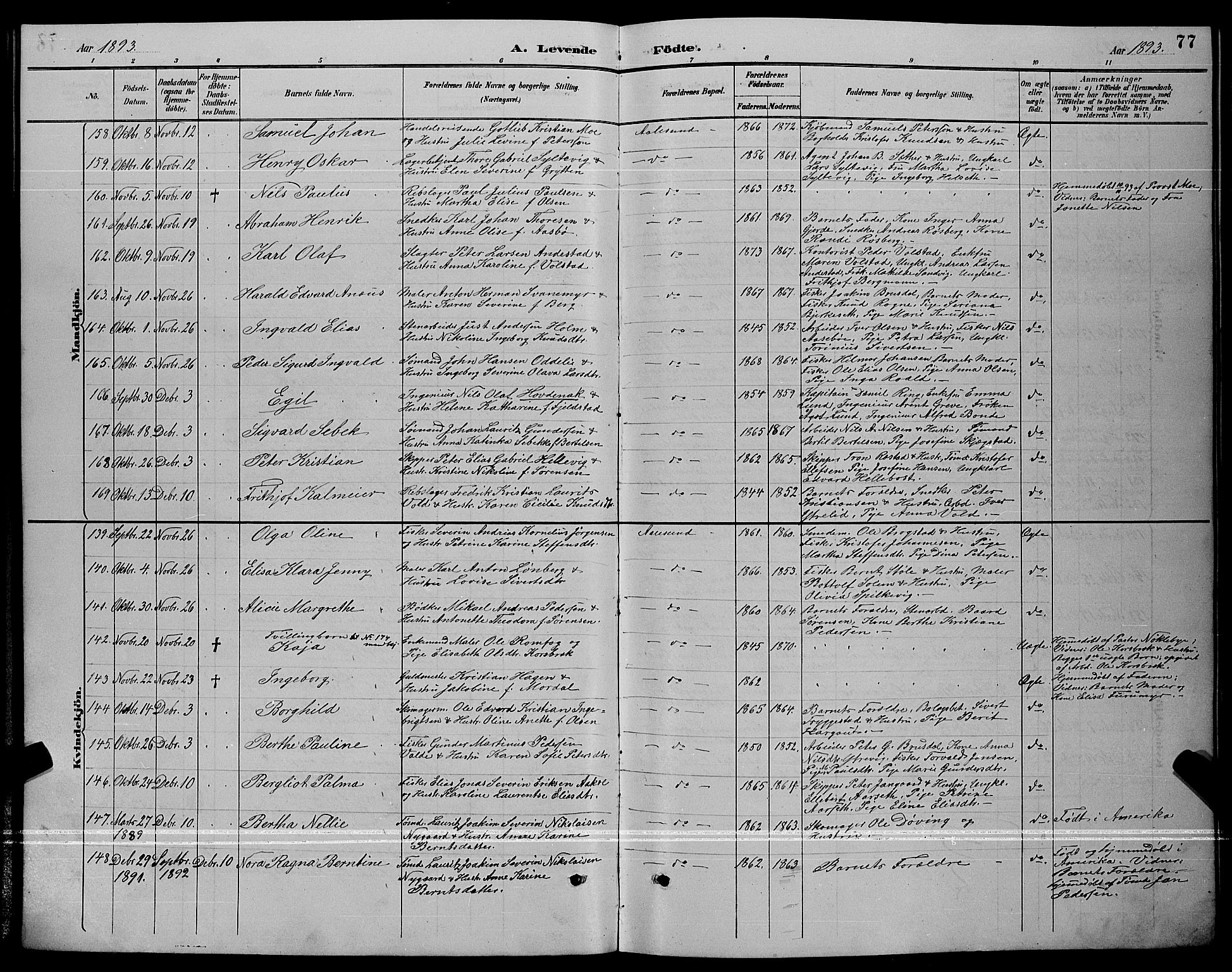 Ministerialprotokoller, klokkerbøker og fødselsregistre - Møre og Romsdal, AV/SAT-A-1454/529/L0467: Parish register (copy) no. 529C04, 1889-1897, p. 77